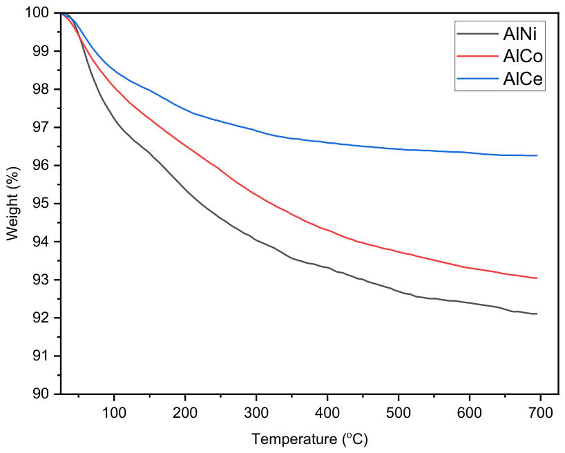 Catalysts 16 00405 g008