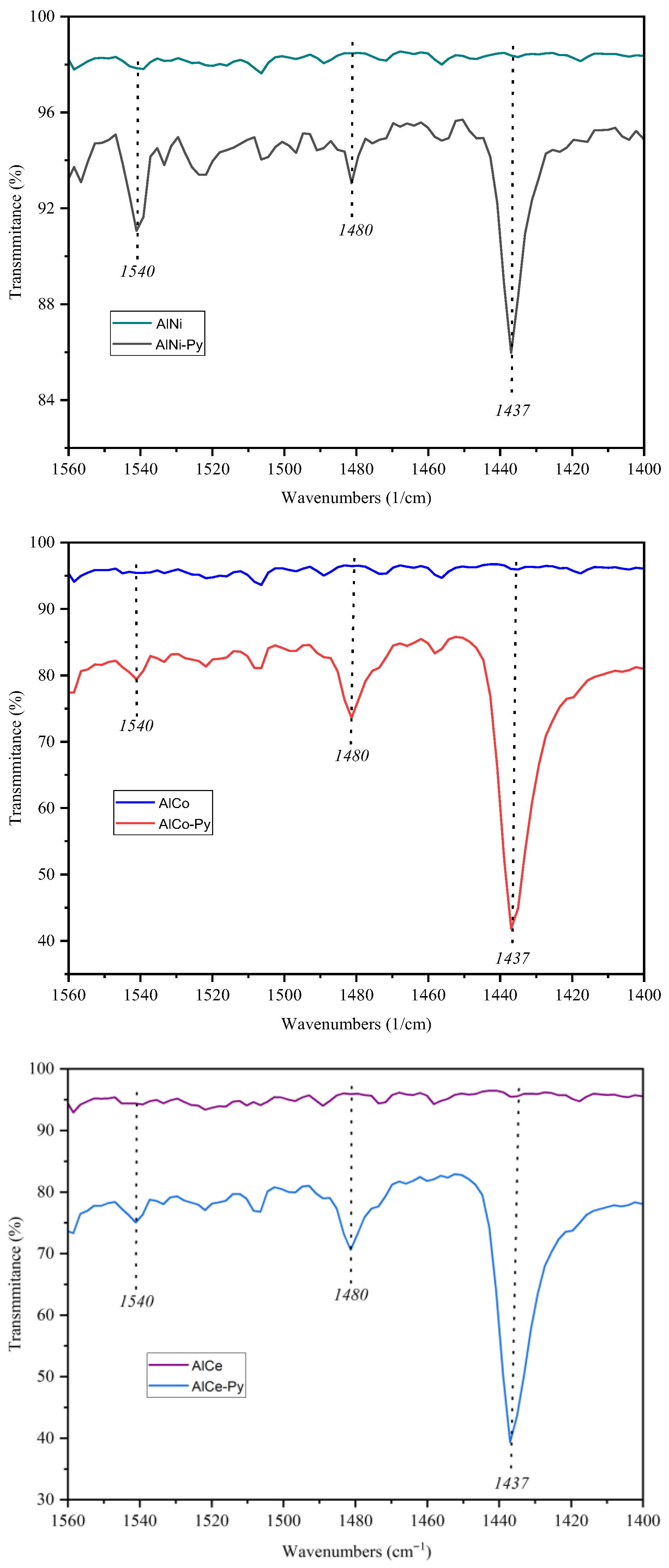 Catalysts 16 00405 g010