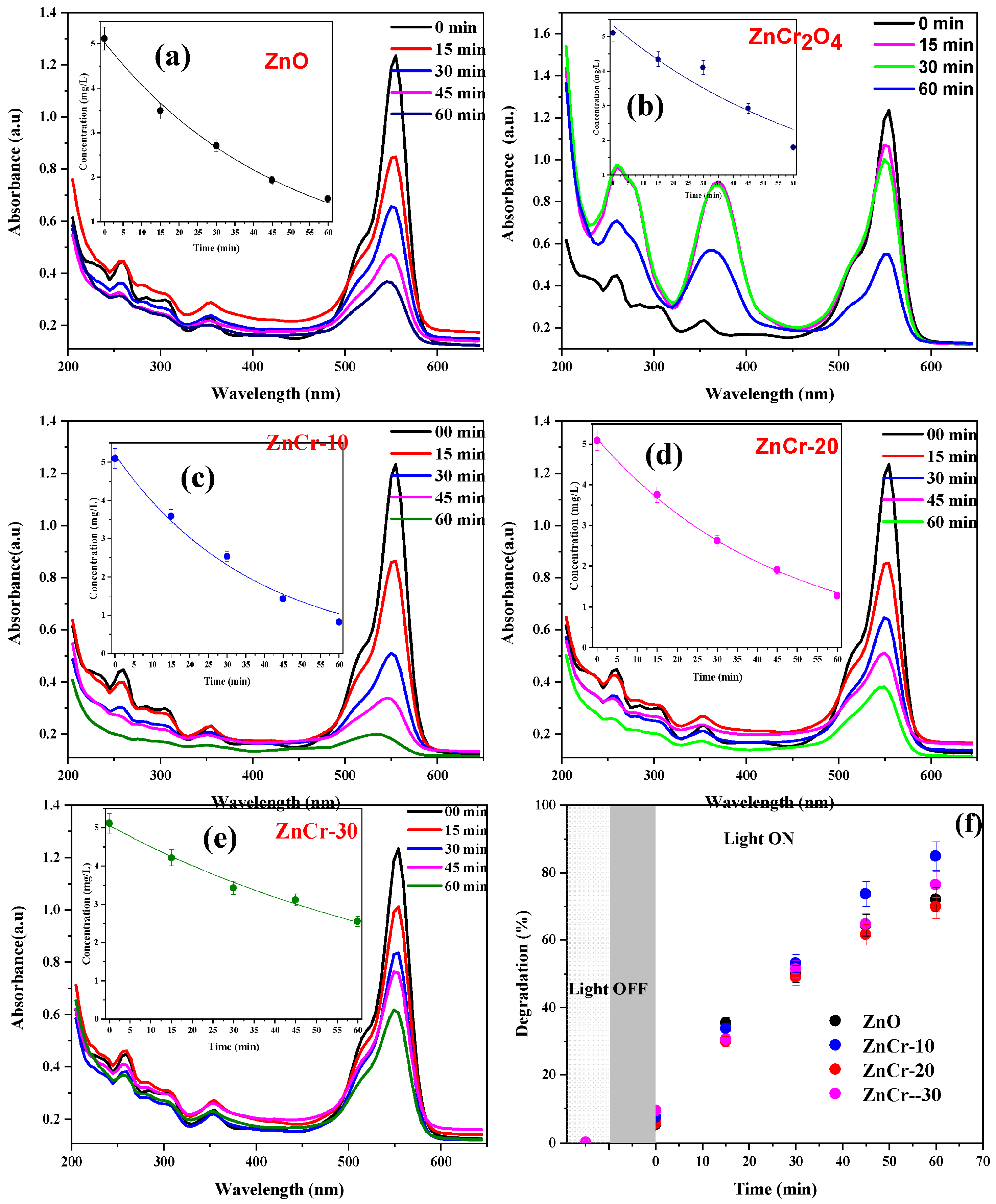 Catalysts 16 00406 g006