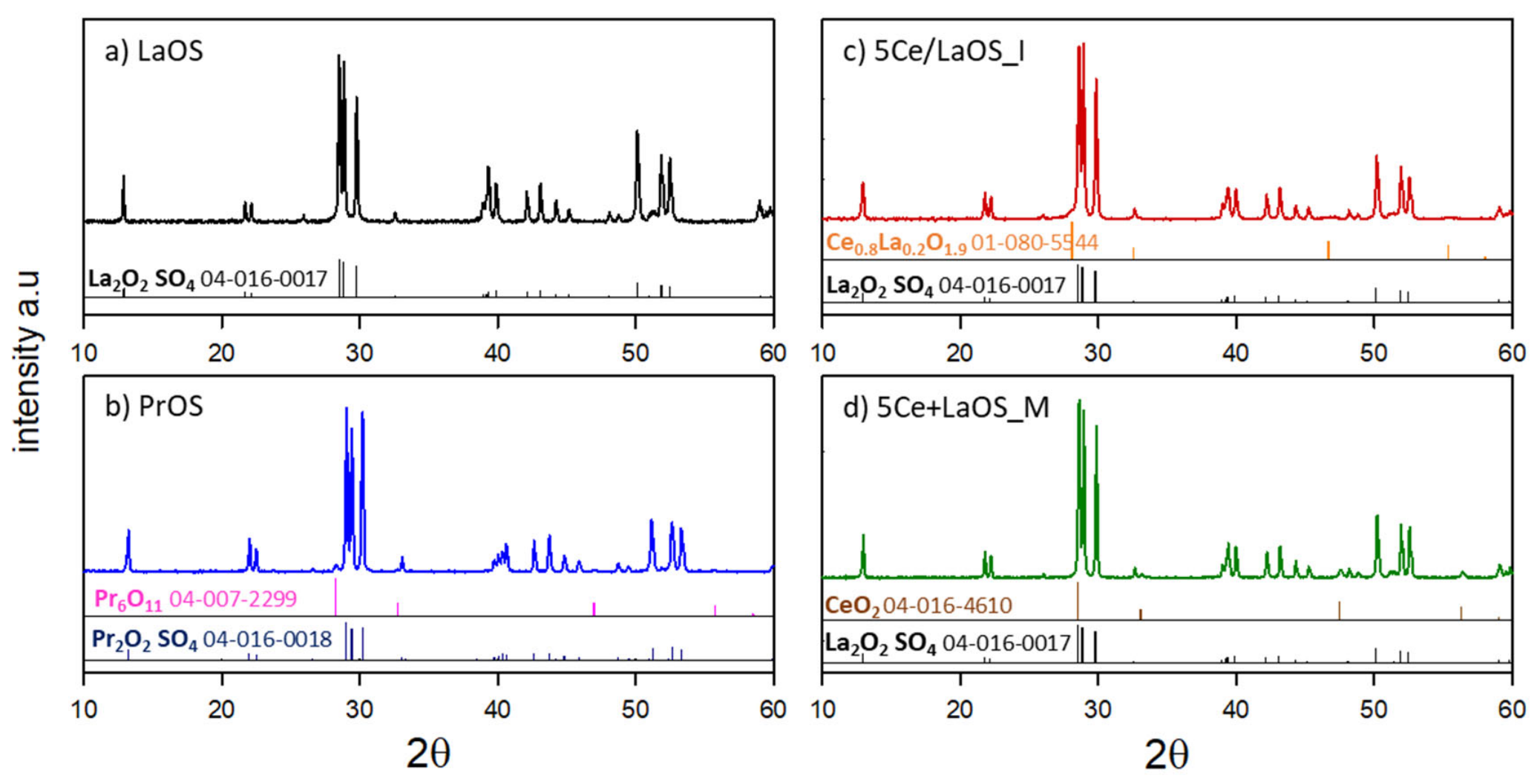 Catalysts 16 00407 g001 Catalysts 16 00407 g001