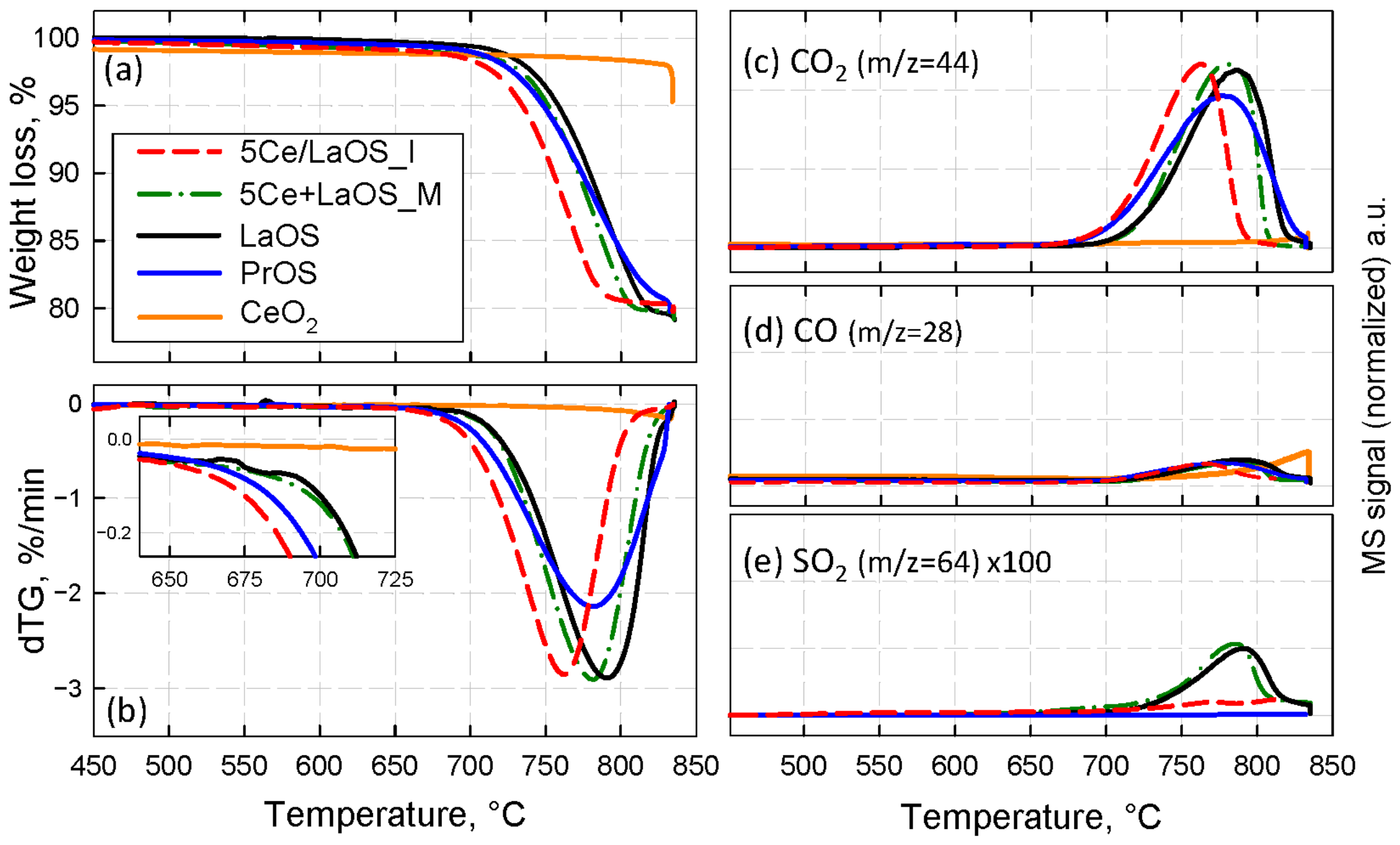 Catalysts 16 00407 g003 Catalysts 16 00407 g003