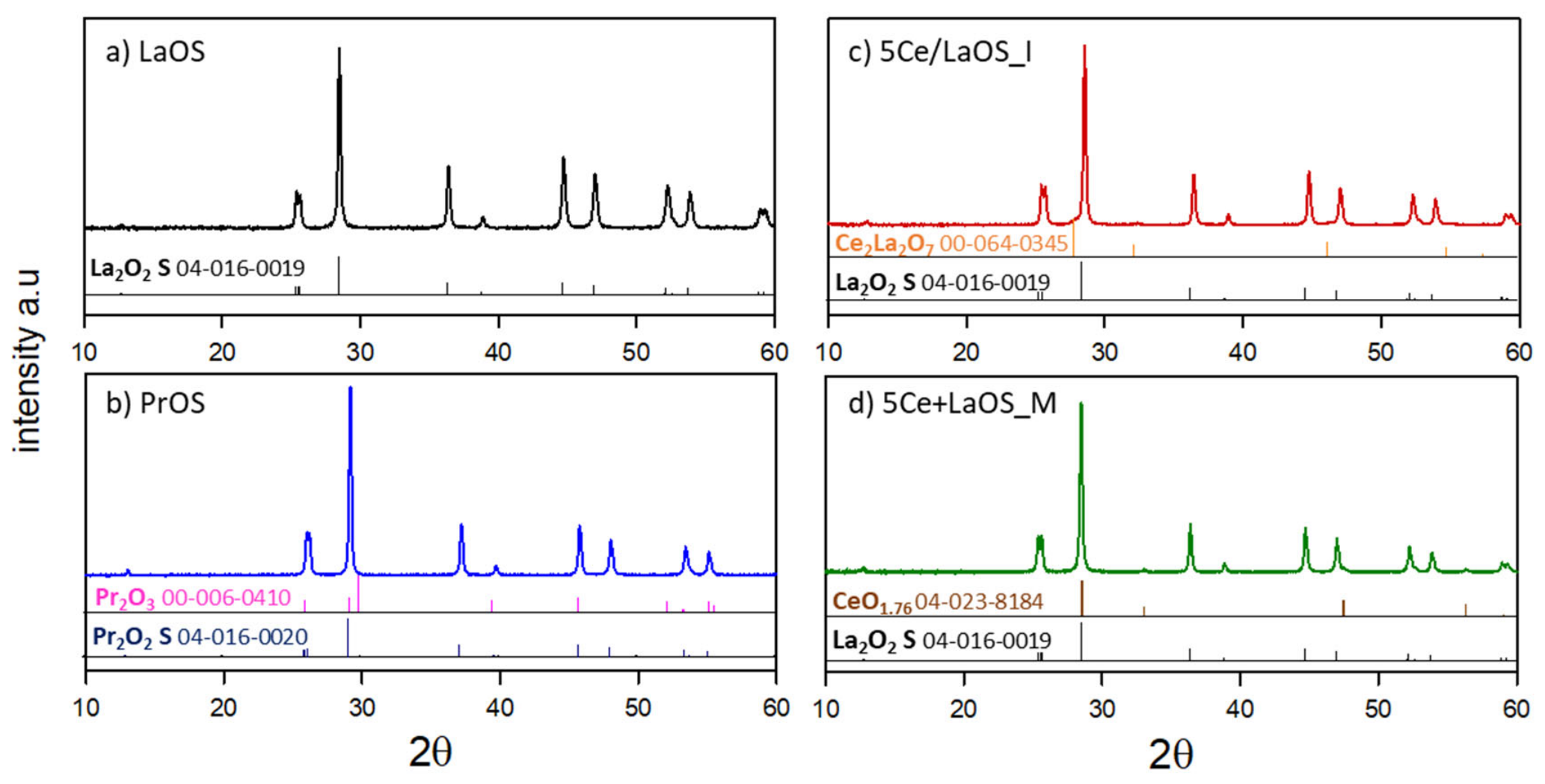 Catalysts 16 00407 g004 Catalysts 16 00407 g004