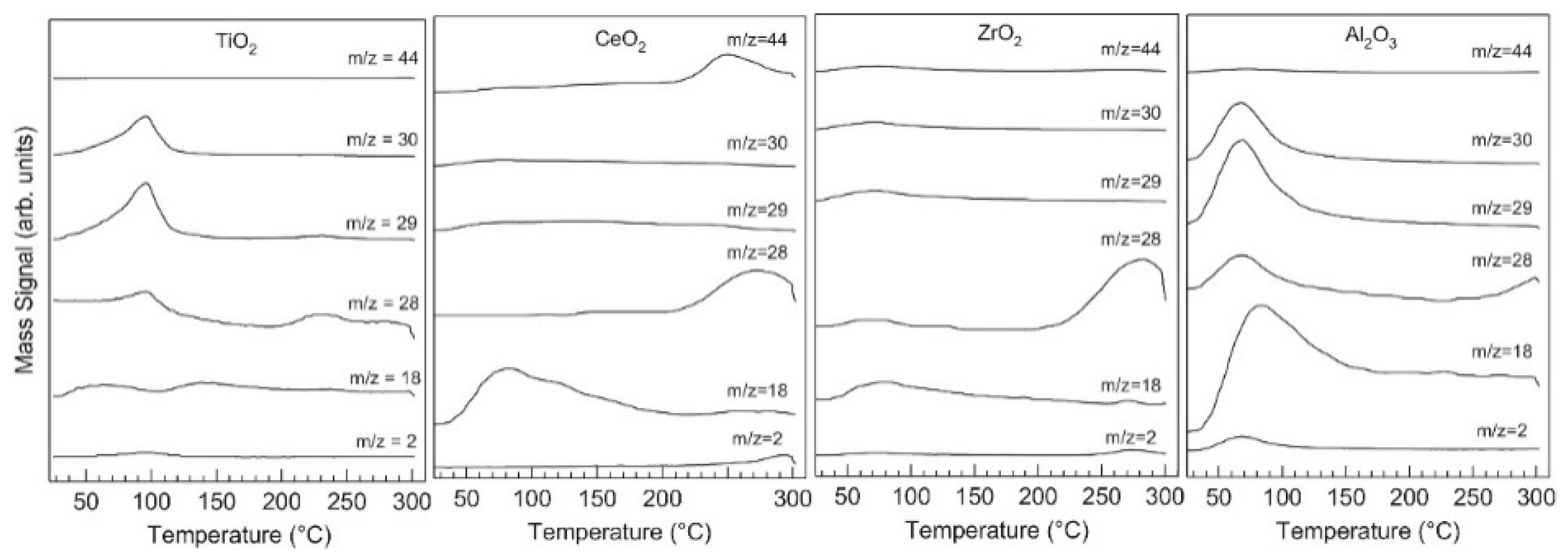 Catalysts 16 00415 g004 Catalysts 16 00415 g004