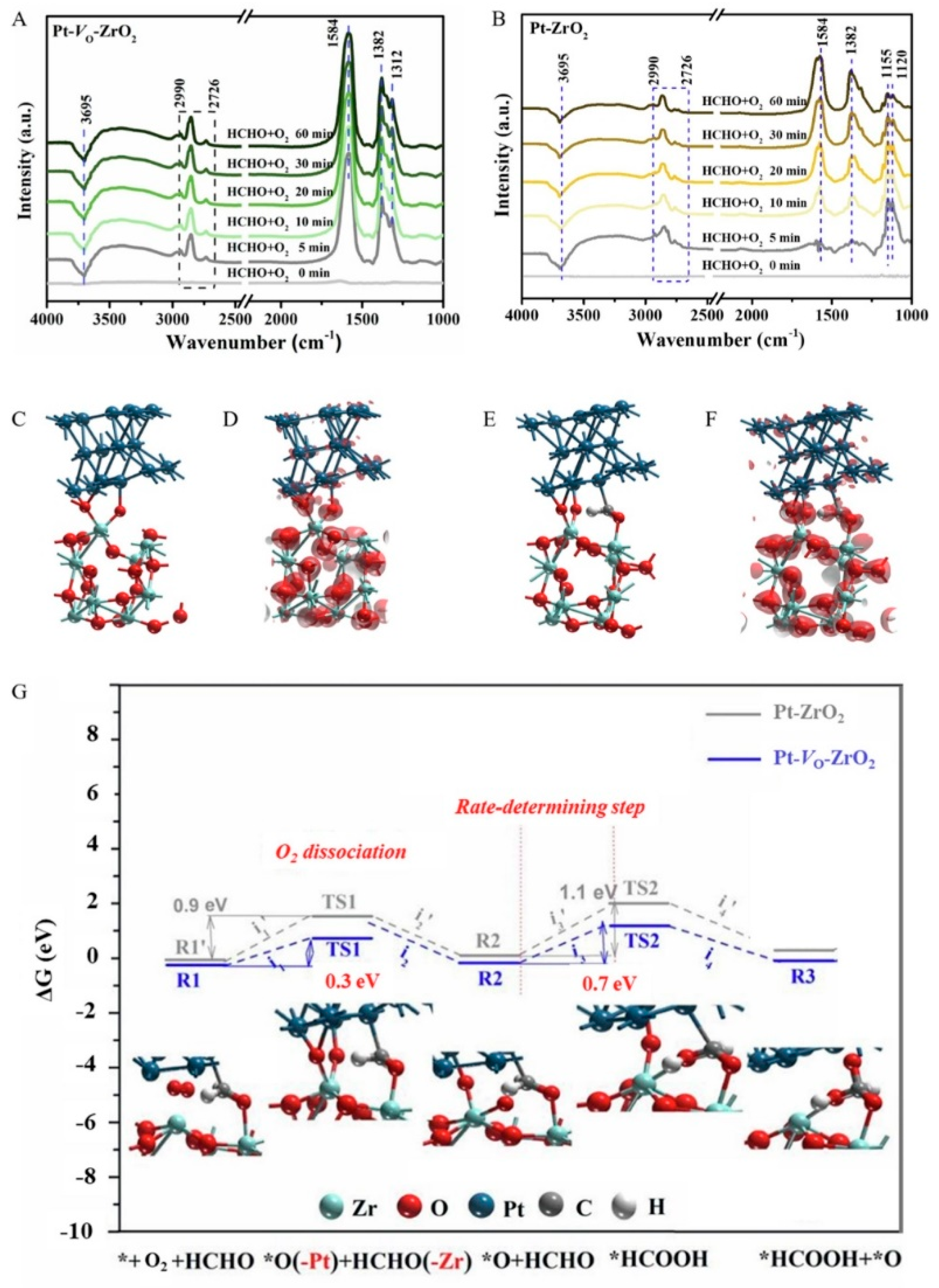 Catalysts 16 00415 g006 Catalysts 16 00415 g006