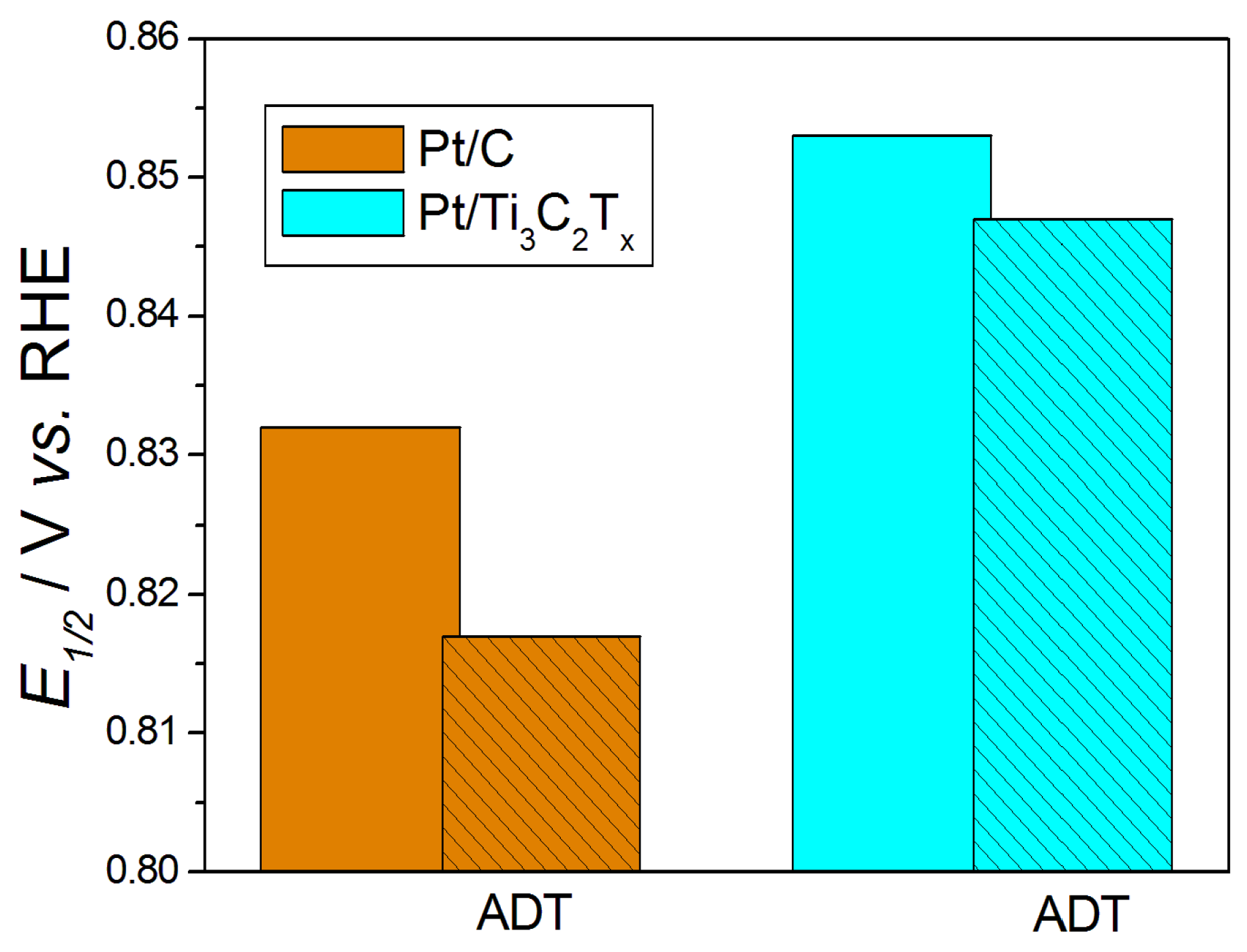 Catalysts 16 00416 g010 Catalysts 16 00416 g010