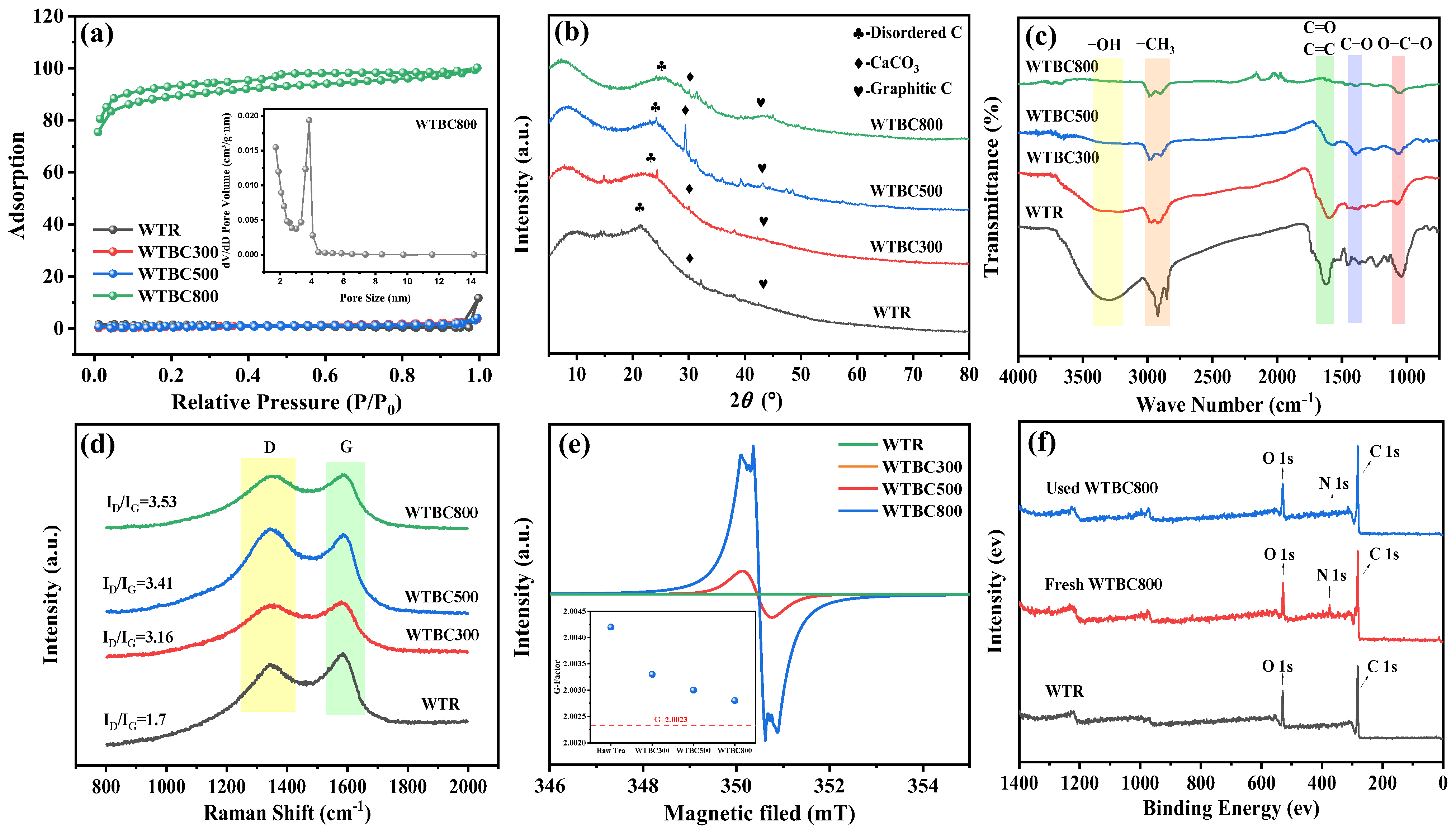 Catalysts 16 00420 g002