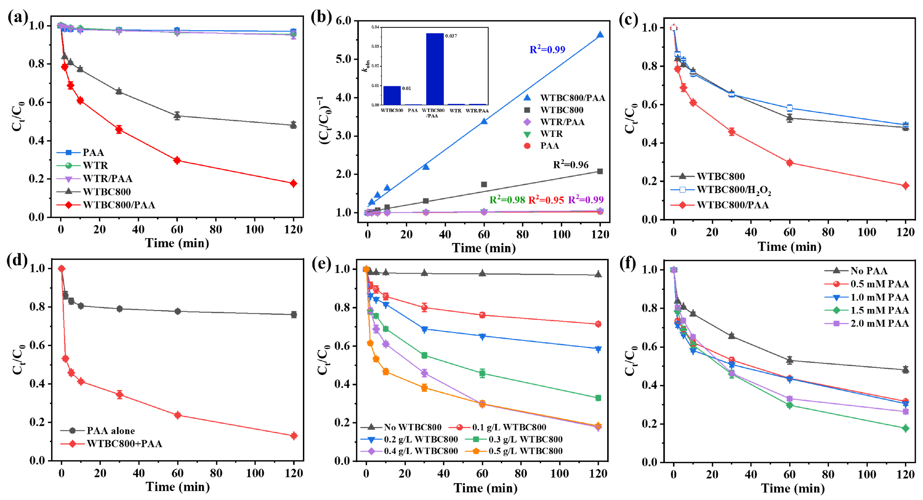 Catalysts 16 00420 g003