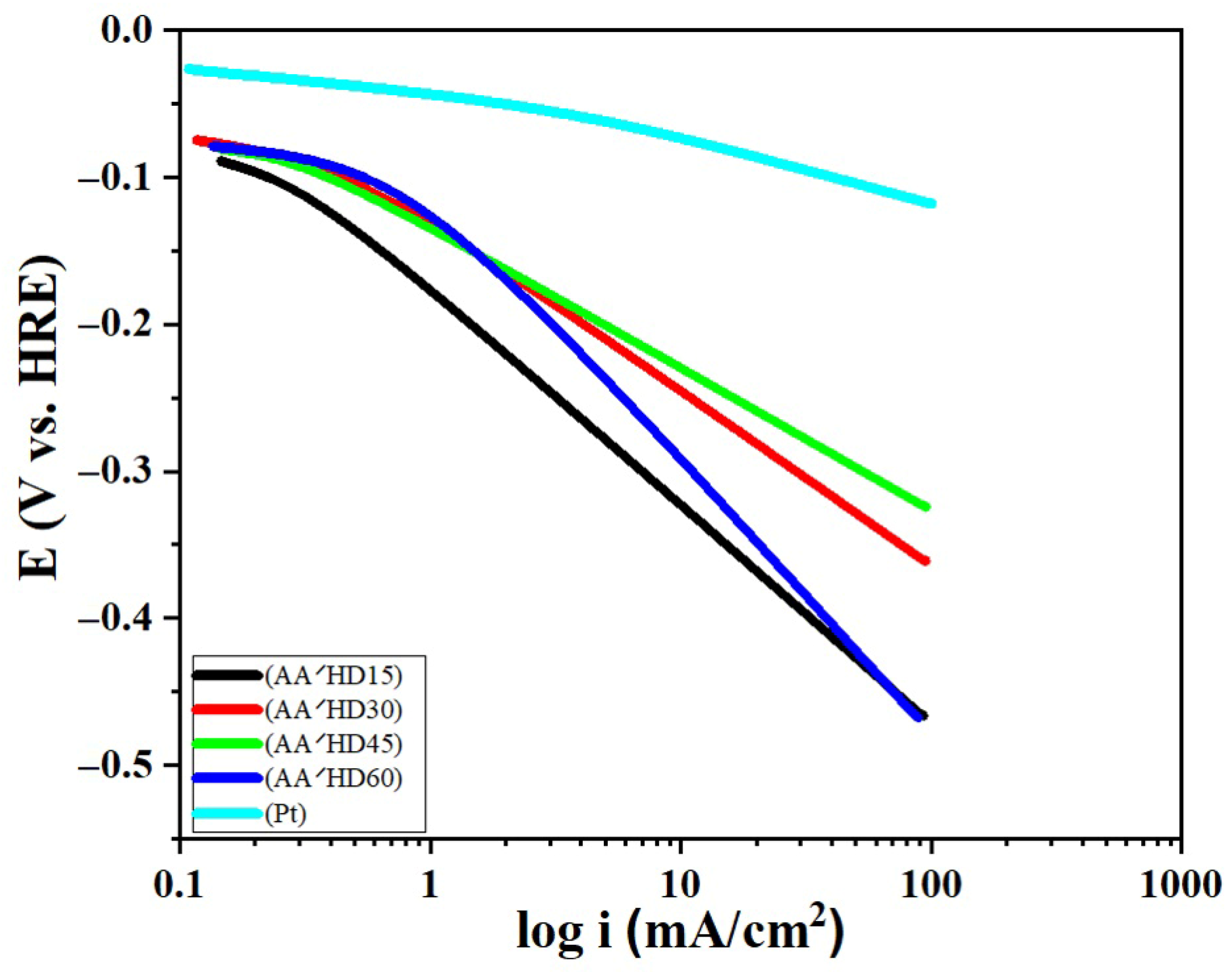 Catalysts 16 00422 g013