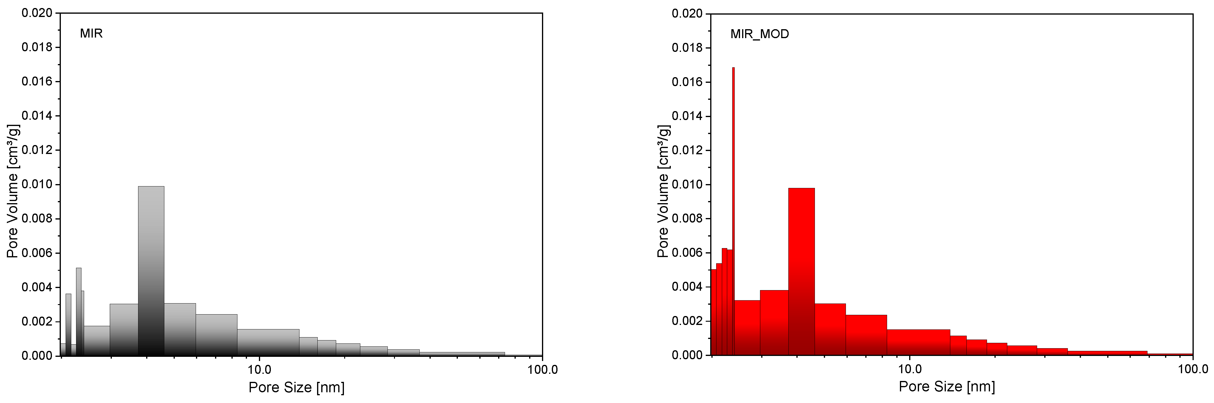 Catalysts 16 00424 g003