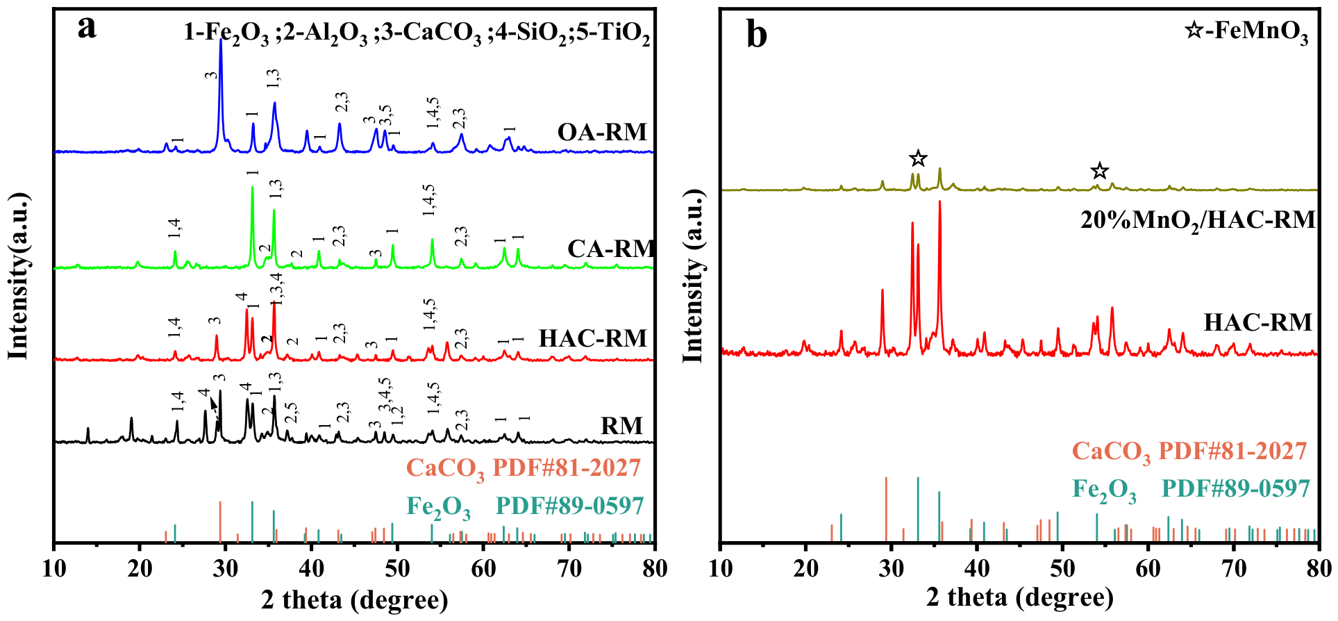 Catalysts 16 00425 g004 Catalysts 16 00425 g004
