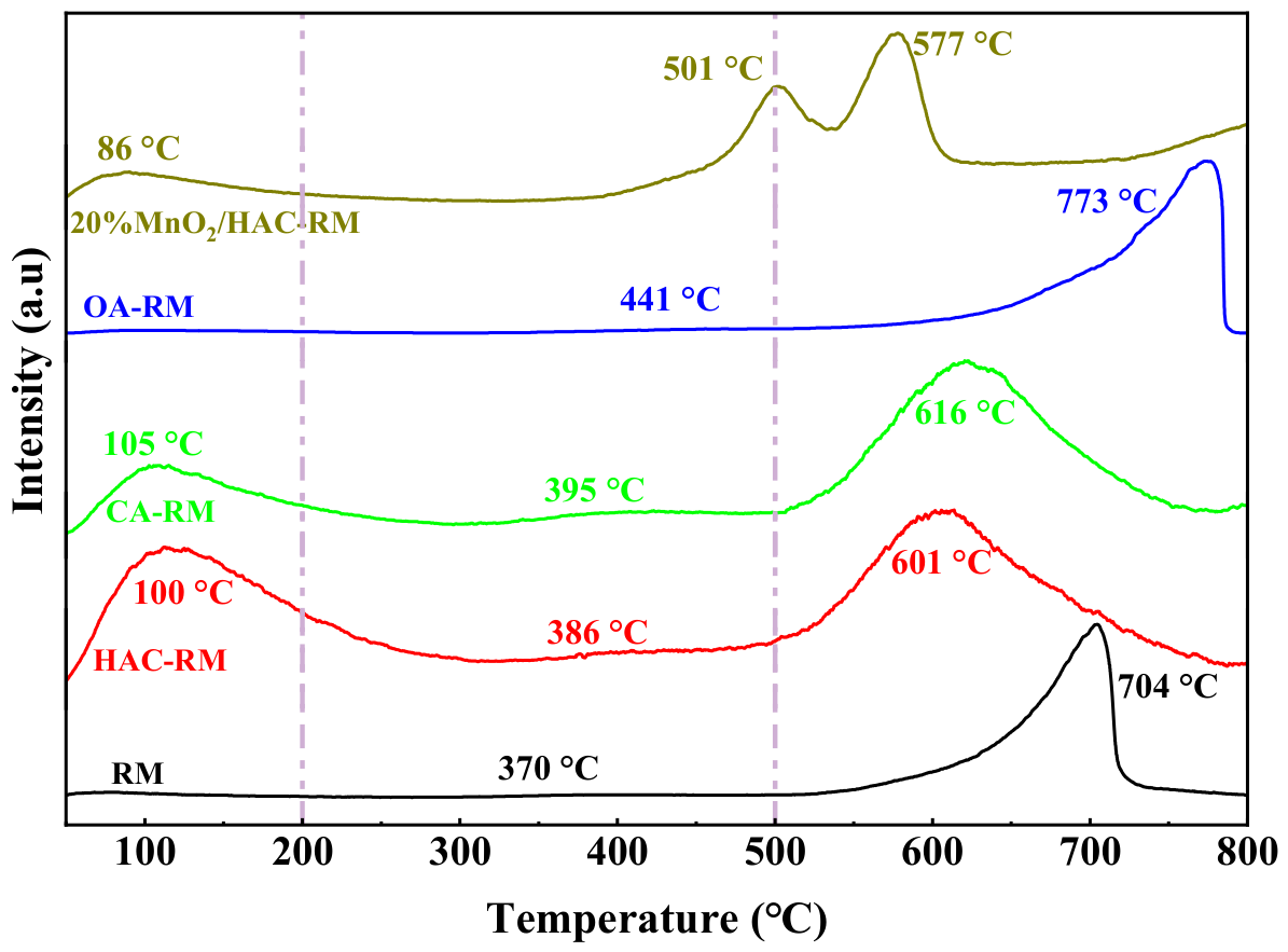 Catalysts 16 00425 g009 Catalysts 16 00425 g009