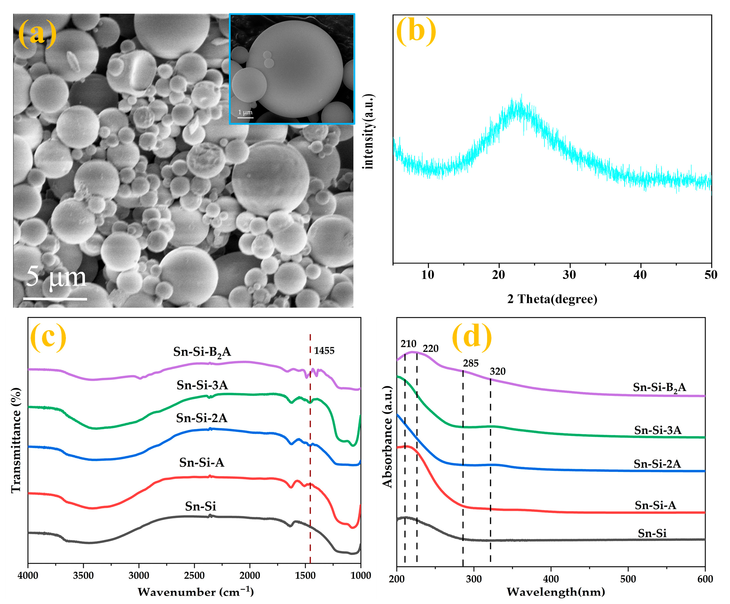 Catalysts 16 00426 g001 Catalysts 16 00426 g001