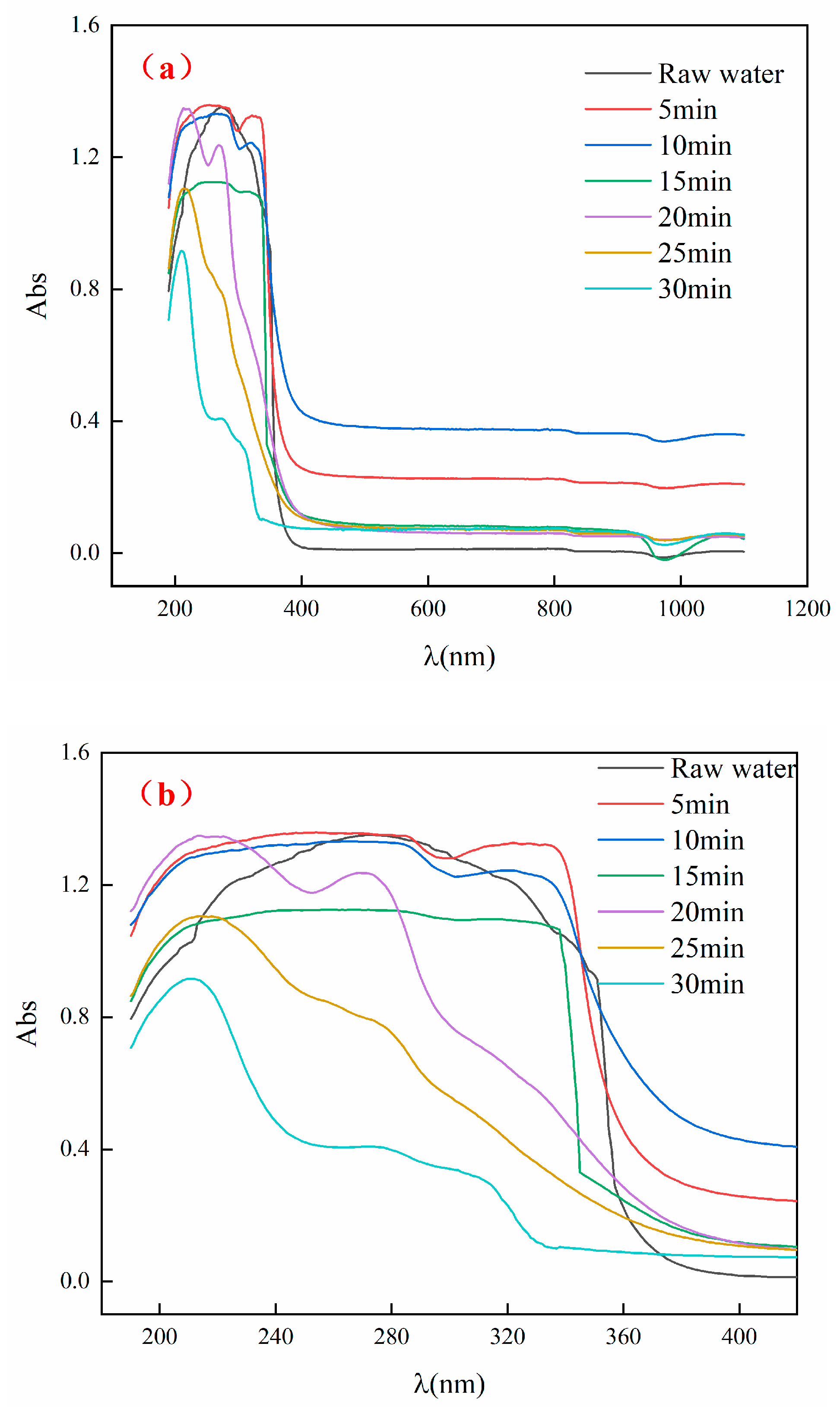 Catalysts 16 00432 g008