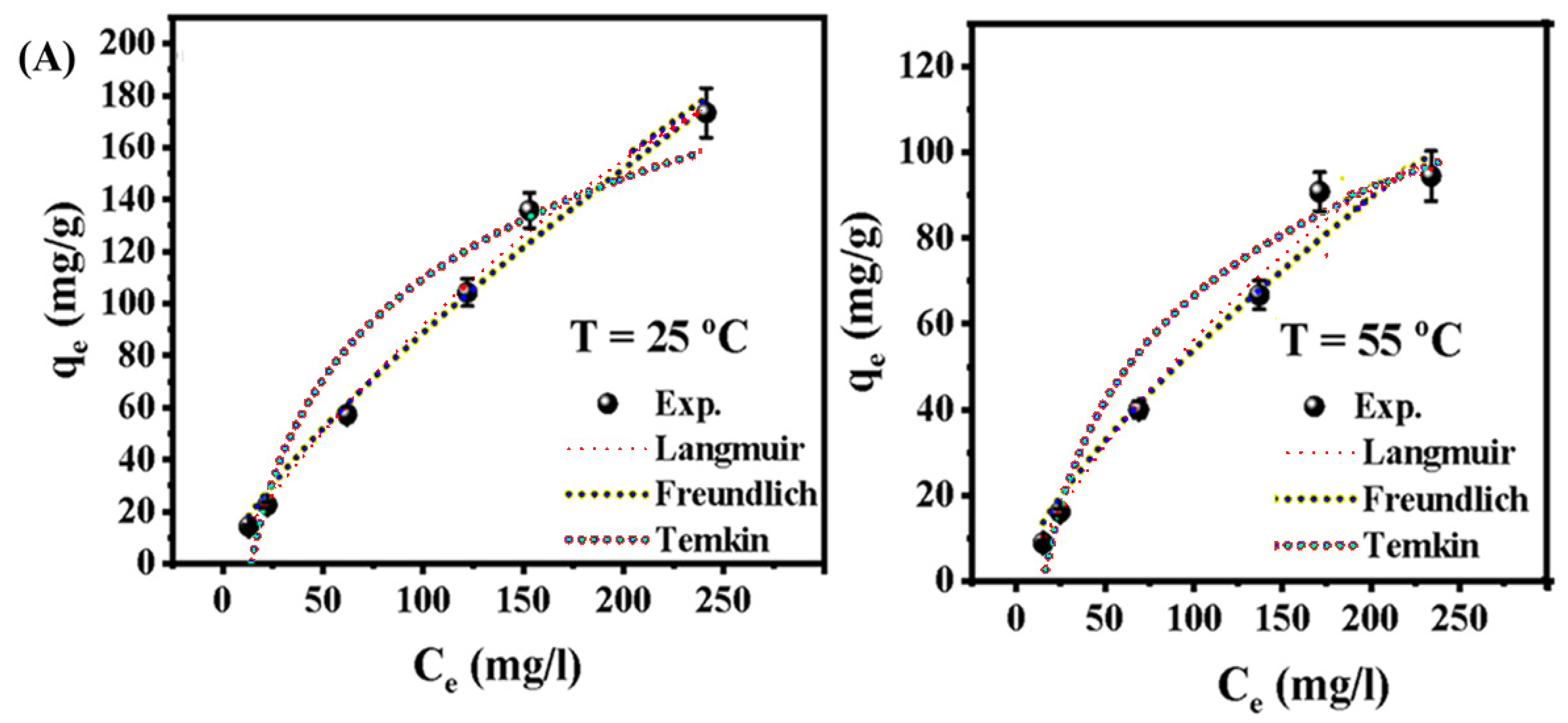 Catalysts 16 00434 g006a