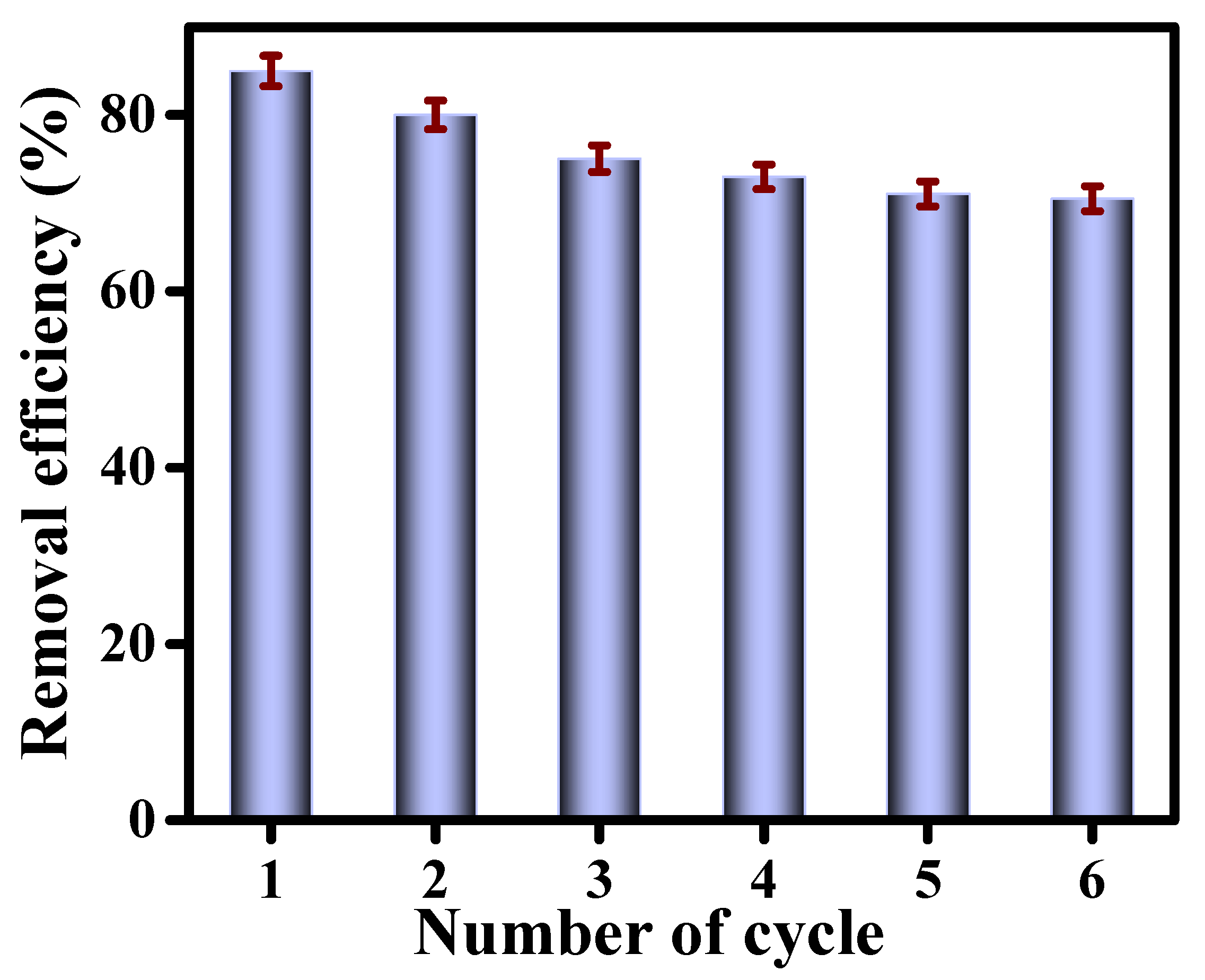 Catalysts 16 00434 g009