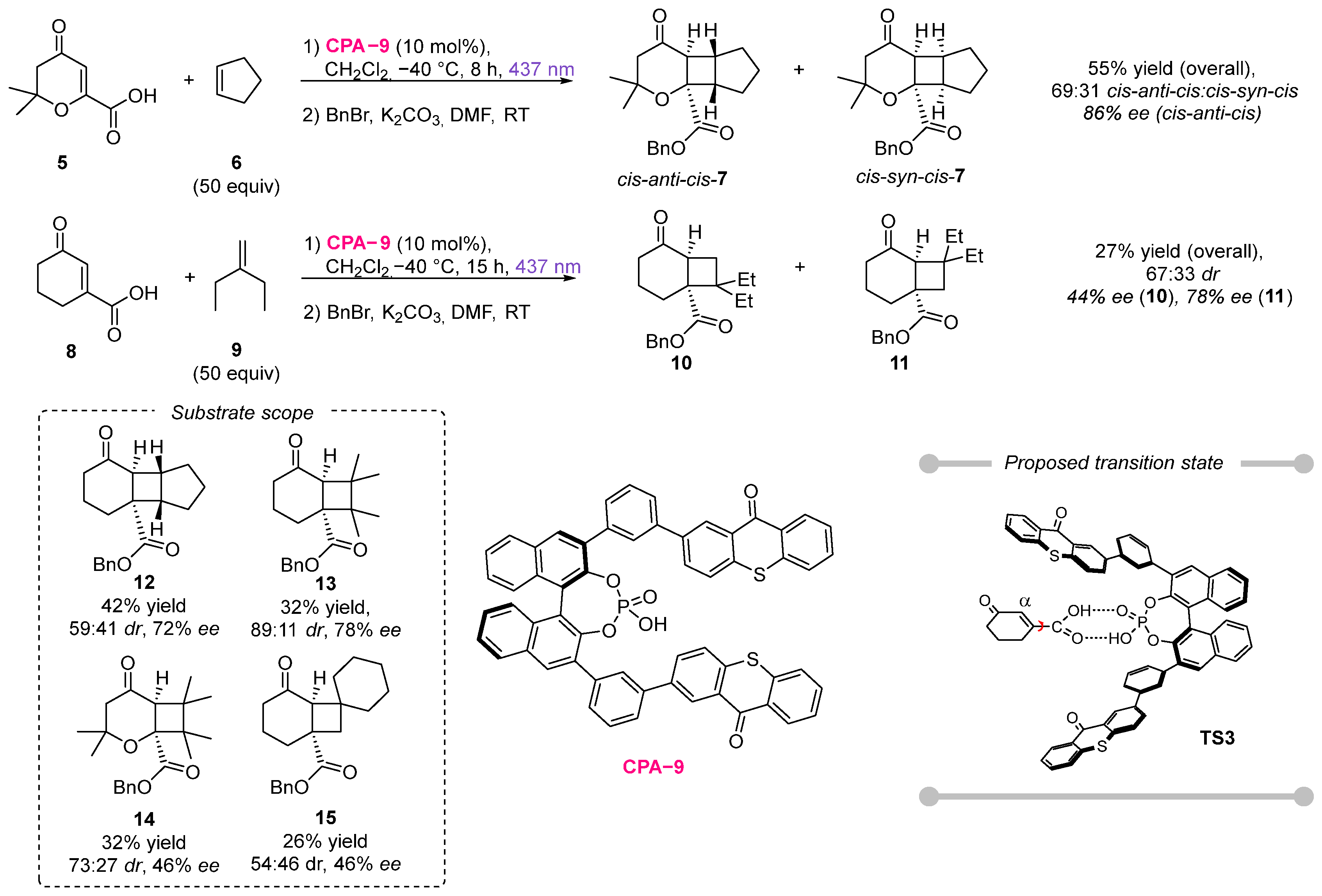 Catalysts 16 00435 sch004 Catalysts 16 00435 sch004