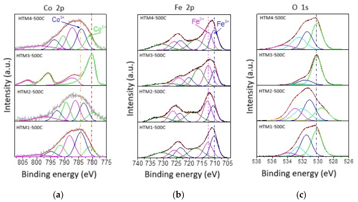 Catalysts 16 00441 g005 Catalysts 16 00441 g005