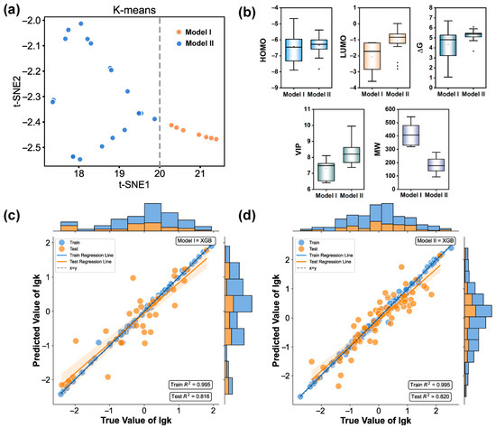 DFT-Assisted Machine Learning for Global Optimization of Fe–Carbon