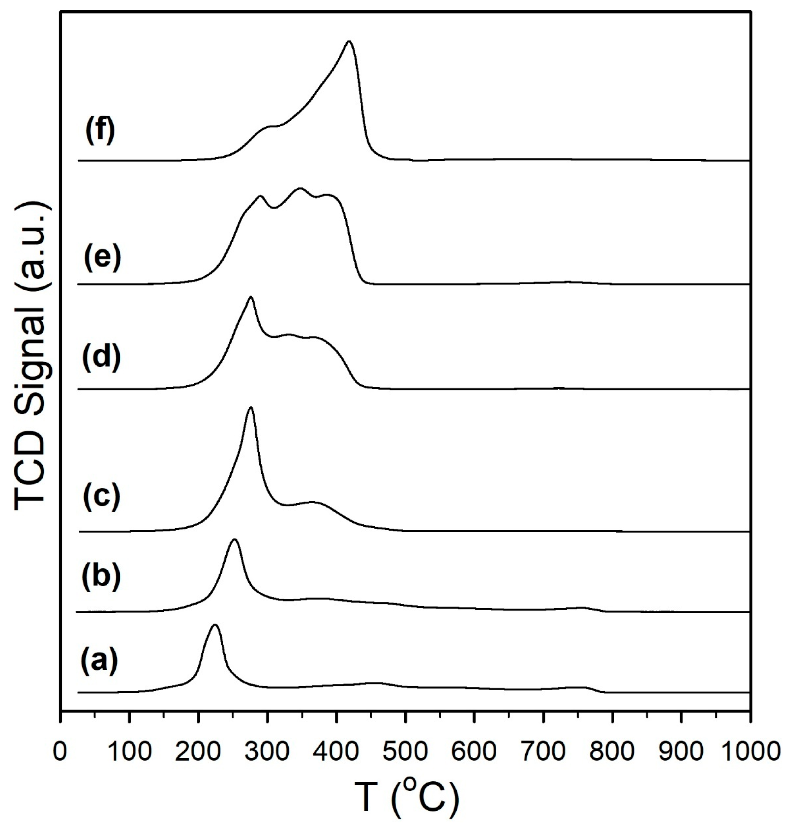 Catalysts 16 00446 g001
