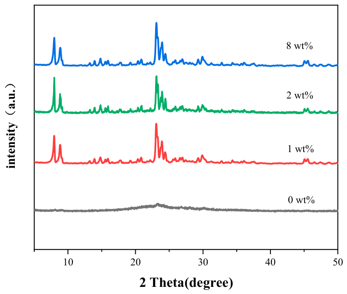 Catalysts 16 00452 g002 Catalysts 16 00452 g002