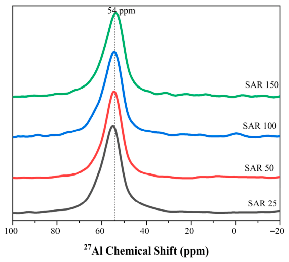 Catalysts 16 00452 g007 Catalysts 16 00452 g007