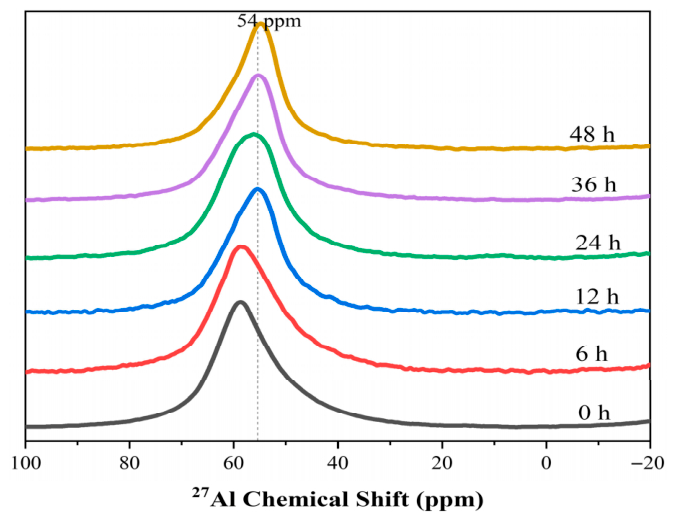 Catalysts 16 00452 g010 Catalysts 16 00452 g010
