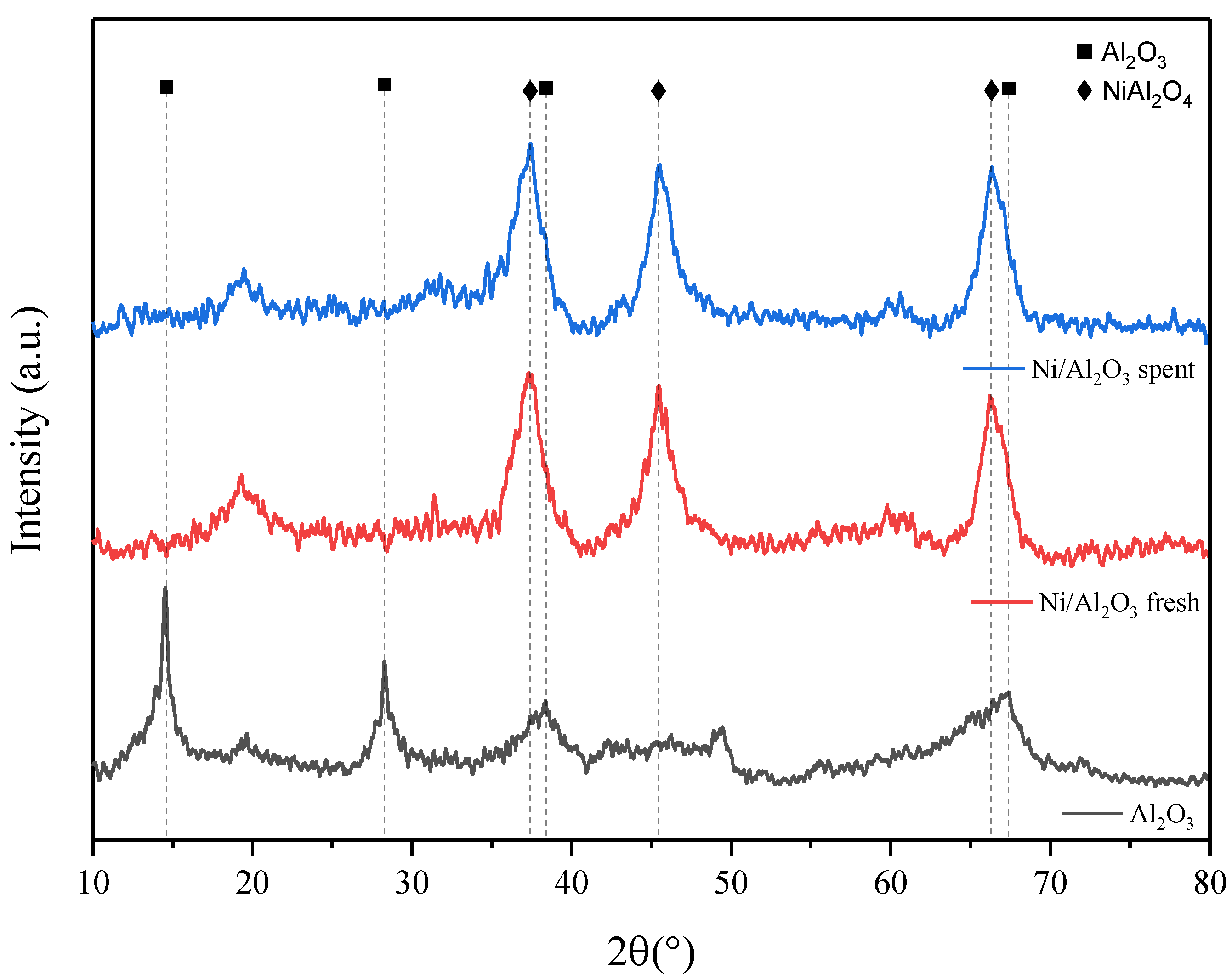 Catalysts 16 00458 g009 Catalysts 16 00458 g009