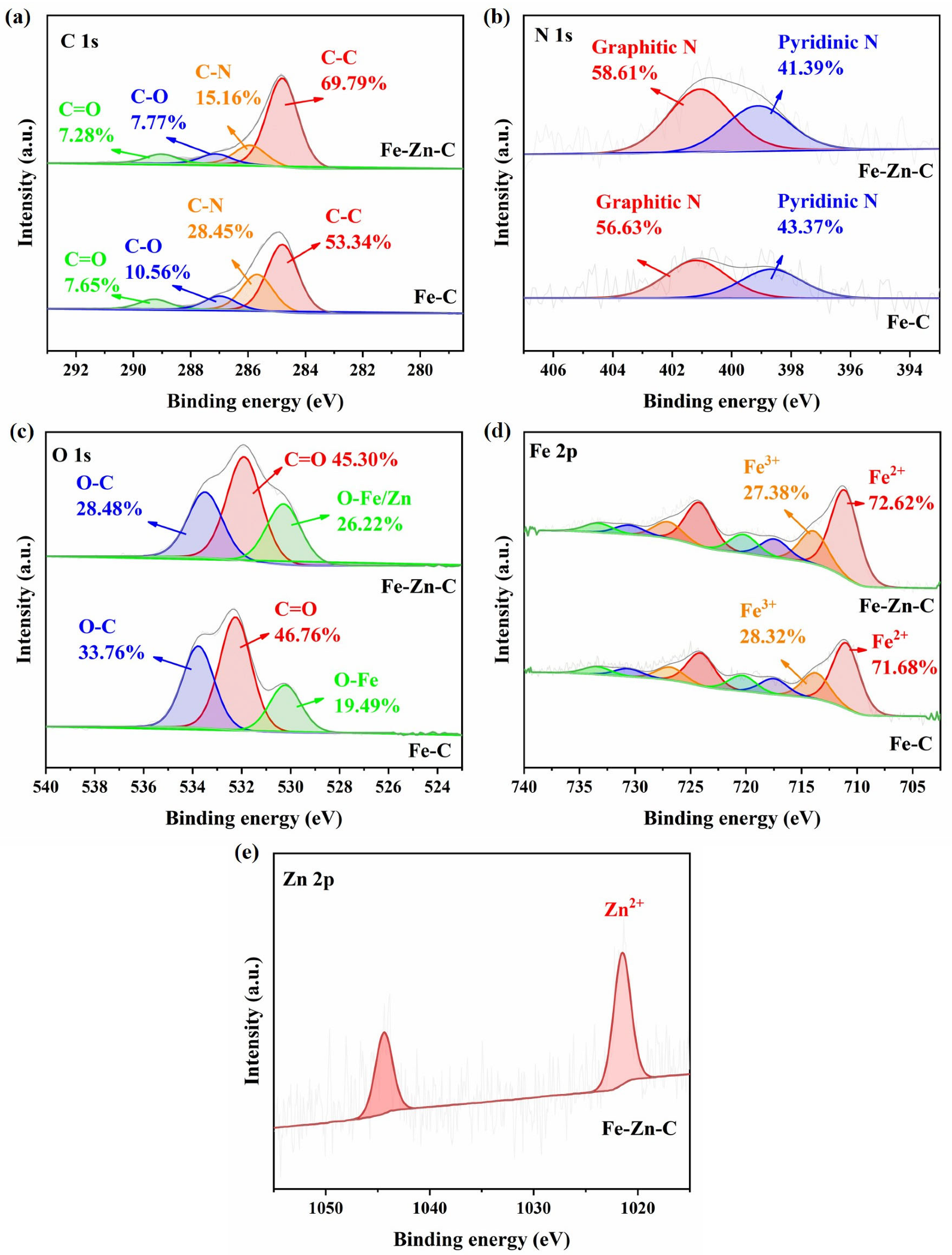 Catalysts 16 00460 g003 Catalysts 16 00460 g003
