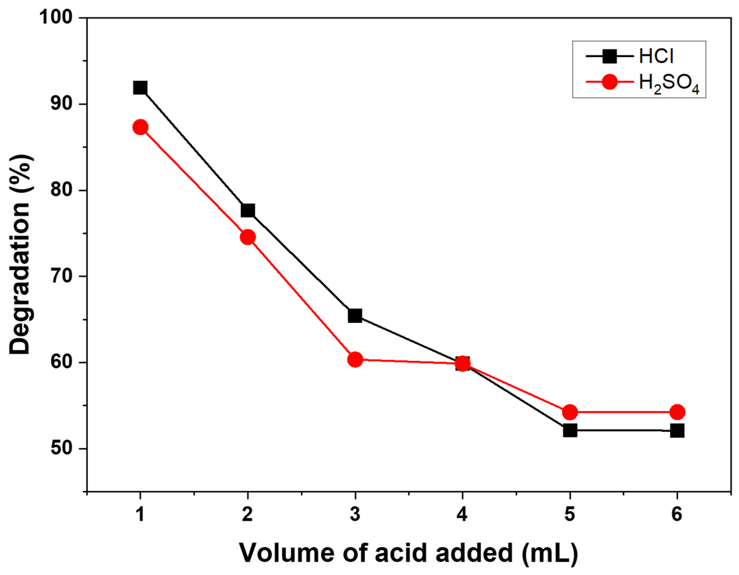 Catalysts 16 00467 g011 Catalysts 16 00467 g011