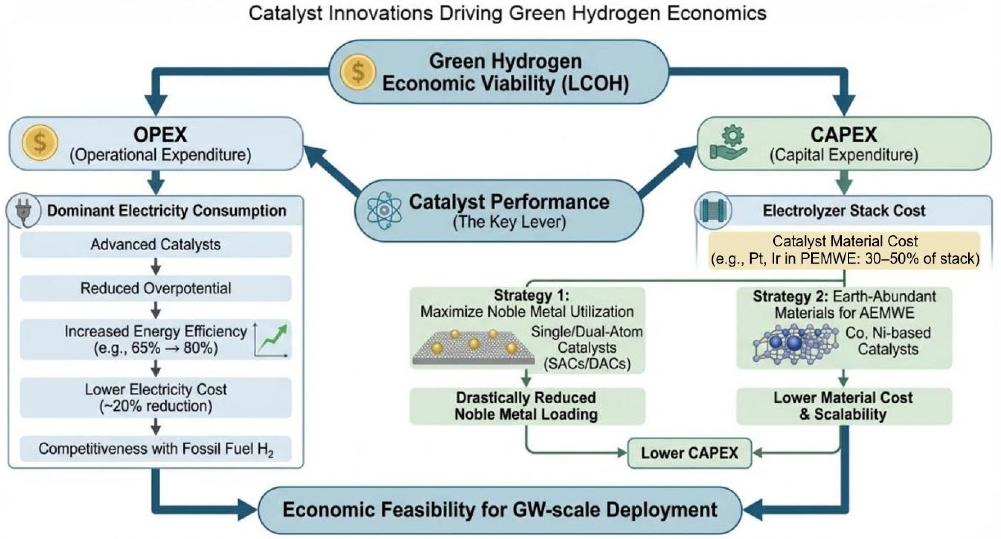 Catalysts 16 00475 g005 Catalysts 16 00475 g005