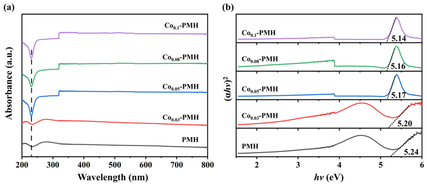 Catalysts 16 00481 g003 Catalysts 16 00481 g003