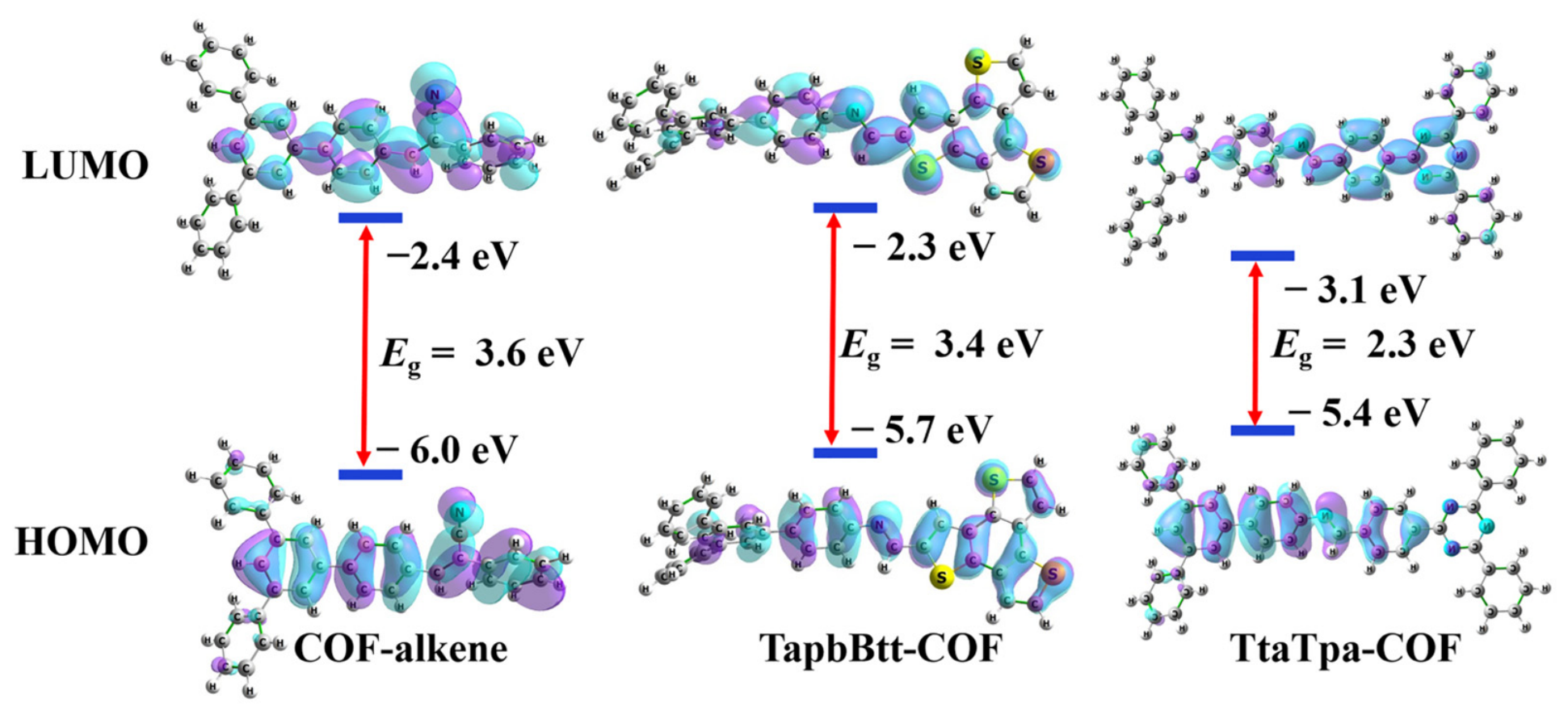 Catalysts 16 00482 g002 Catalysts 16 00482 g002