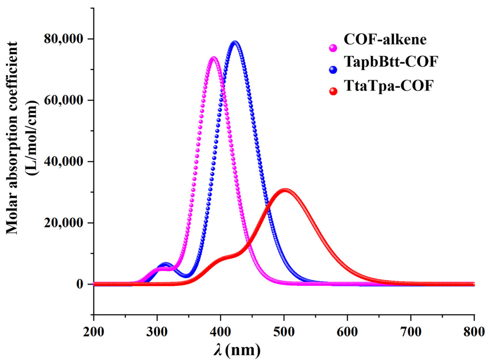 Catalysts 16 00482 g003 Catalysts 16 00482 g003
