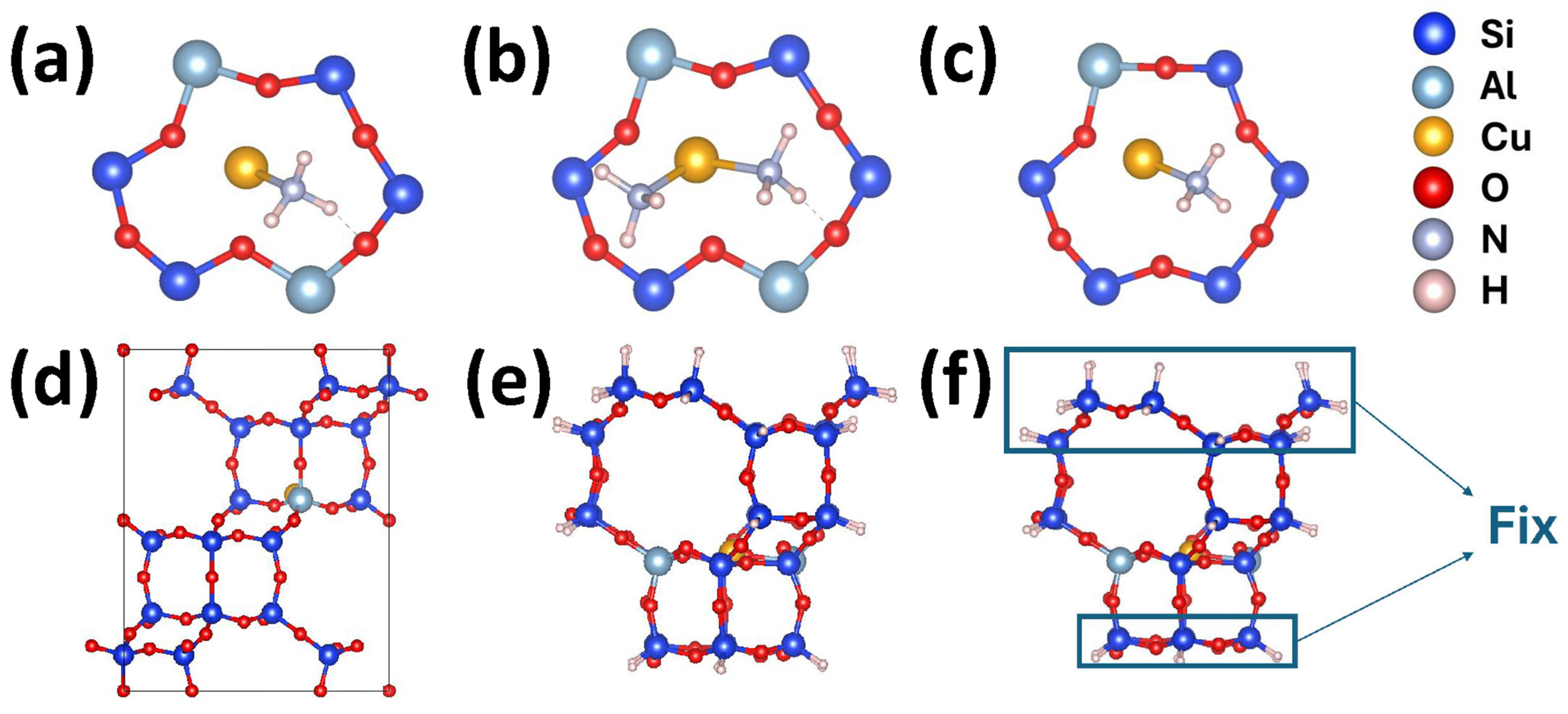 Mechanistic Insights into the Formation of Hydrogen Cyanide on Cu