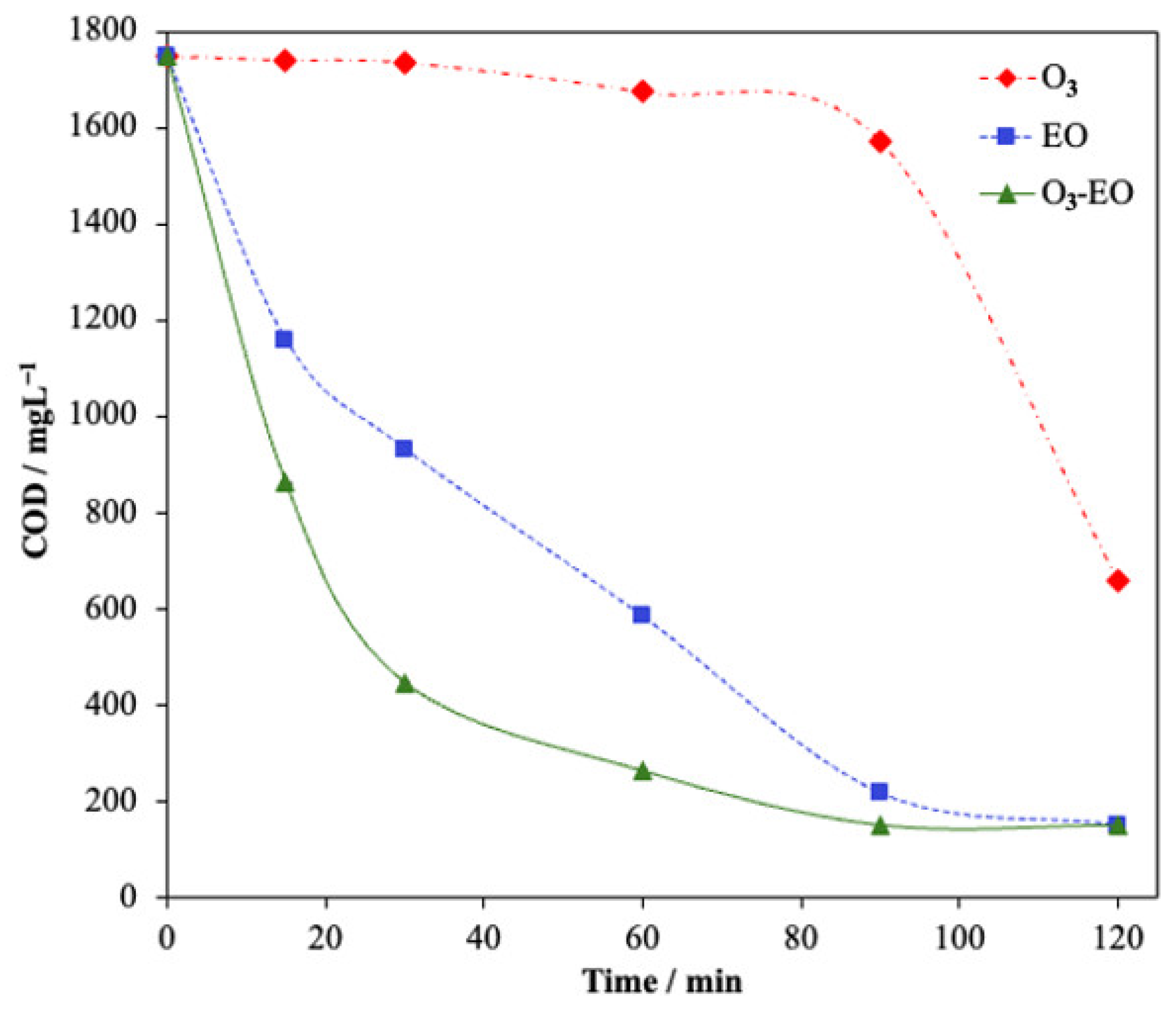 Catalysts 16 00486 g001 Catalysts 16 00486 g001