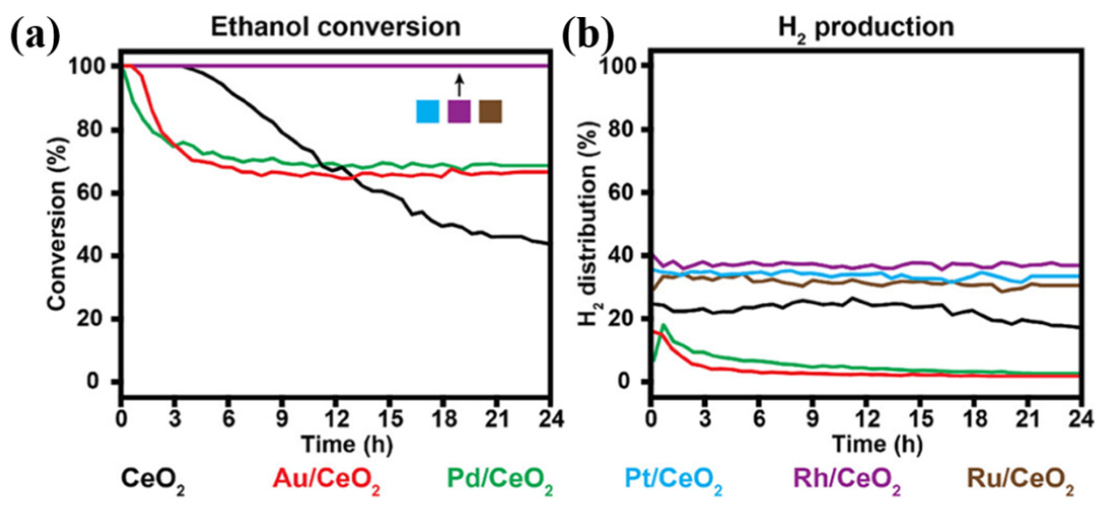 Catalysts 16 00493 g018 Catalysts 16 00493 g018