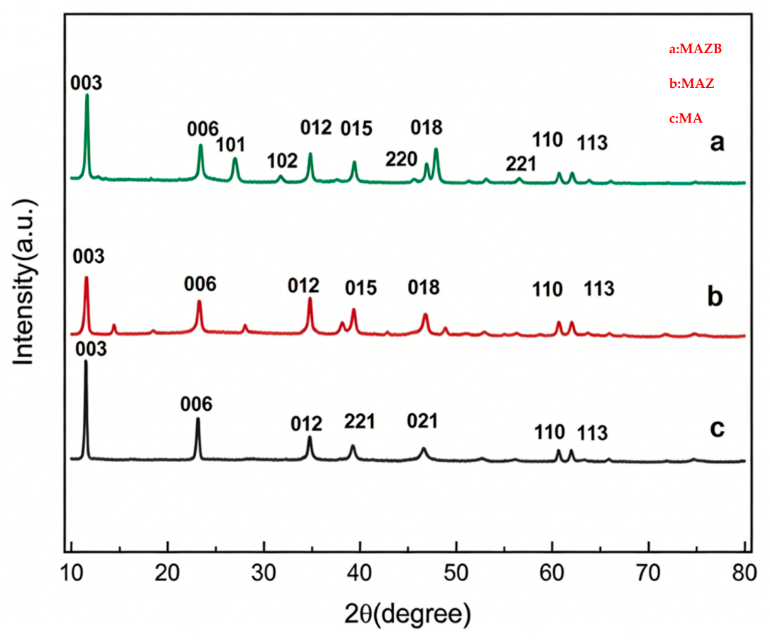 Catalysts 16 00494 g002 Catalysts 16 00494 g002