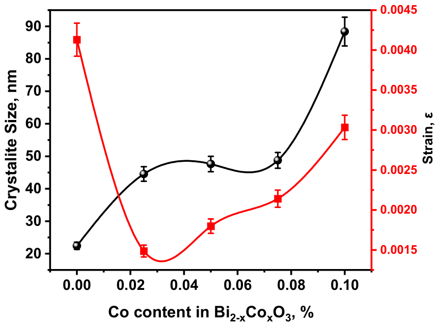 Catalysts 16 00496 g002 Catalysts 16 00496 g002