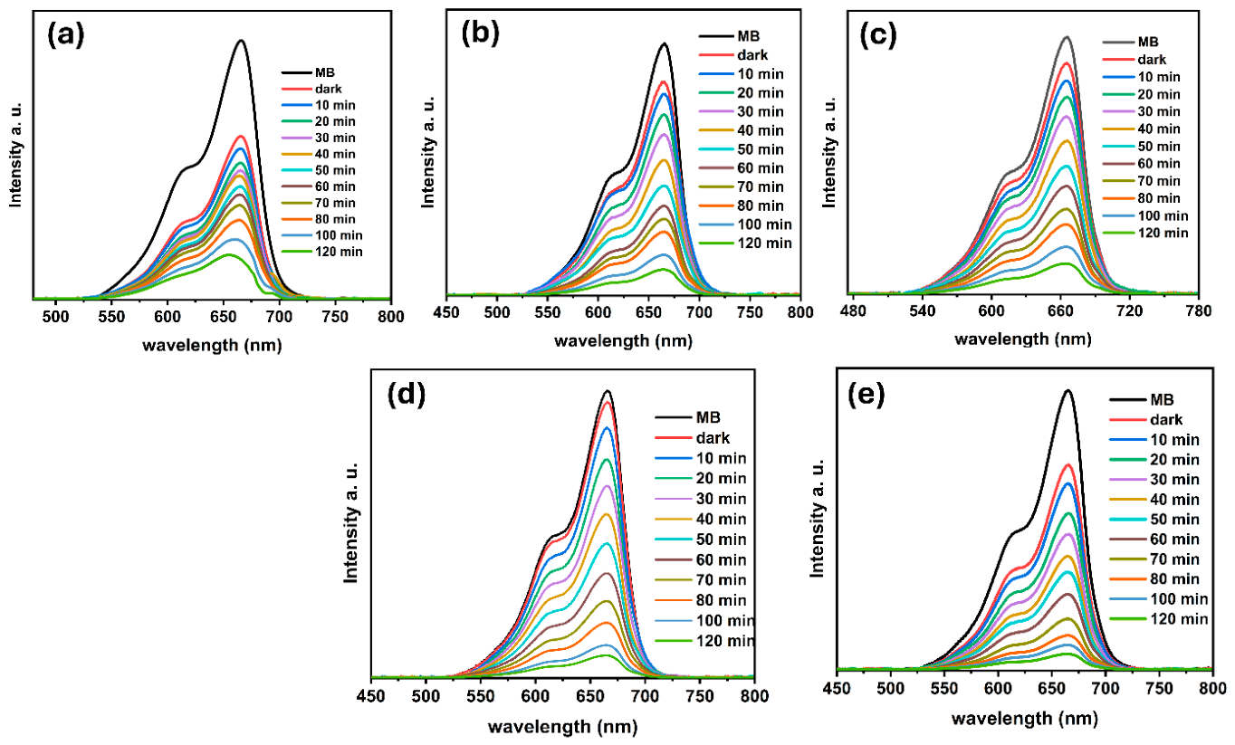 Catalysts 16 00496 g007 Catalysts 16 00496 g007