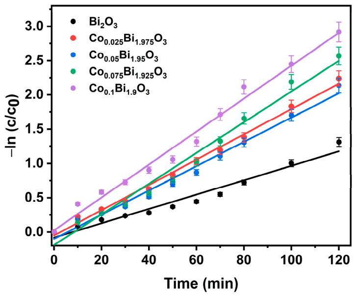 Catalysts 16 00496 g009 Catalysts 16 00496 g009