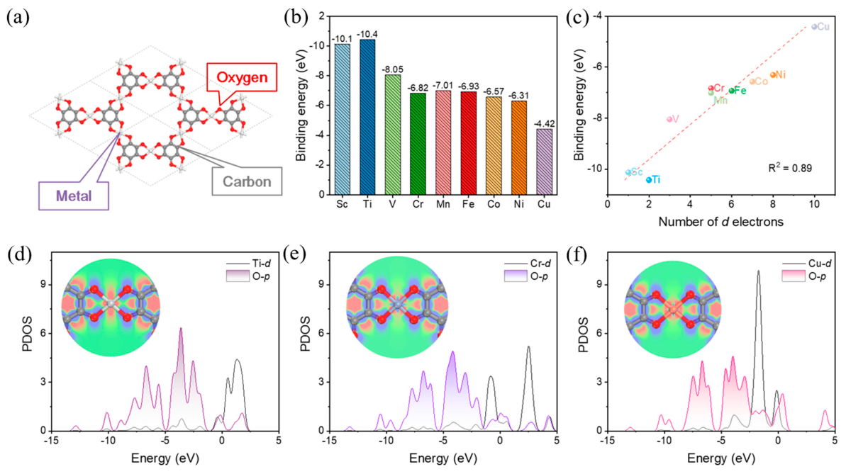 Catalysts 16 00497 g001