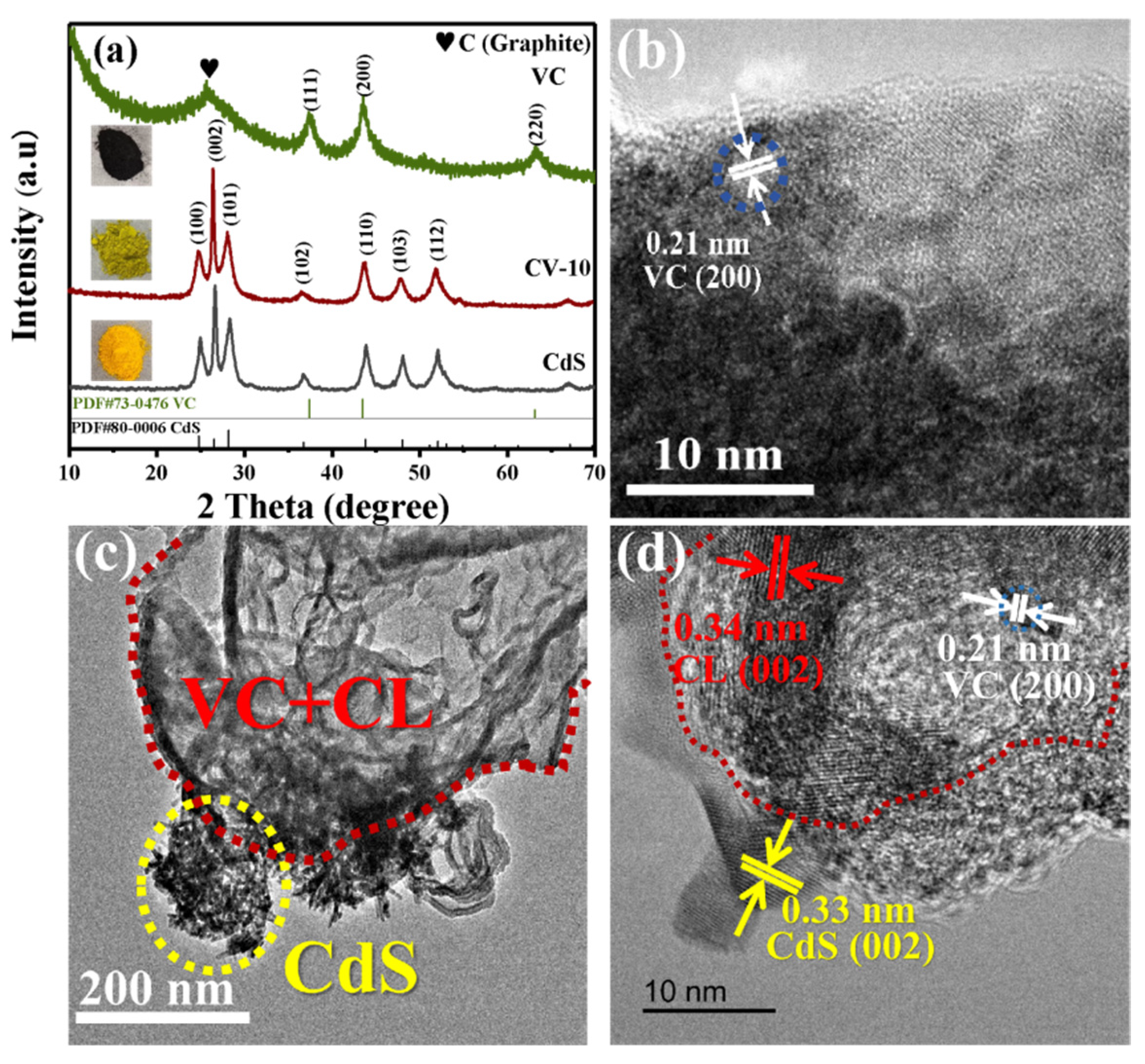 Vanadium Carbide (VC) as a Noble-Metal-Free Cocatalyst for