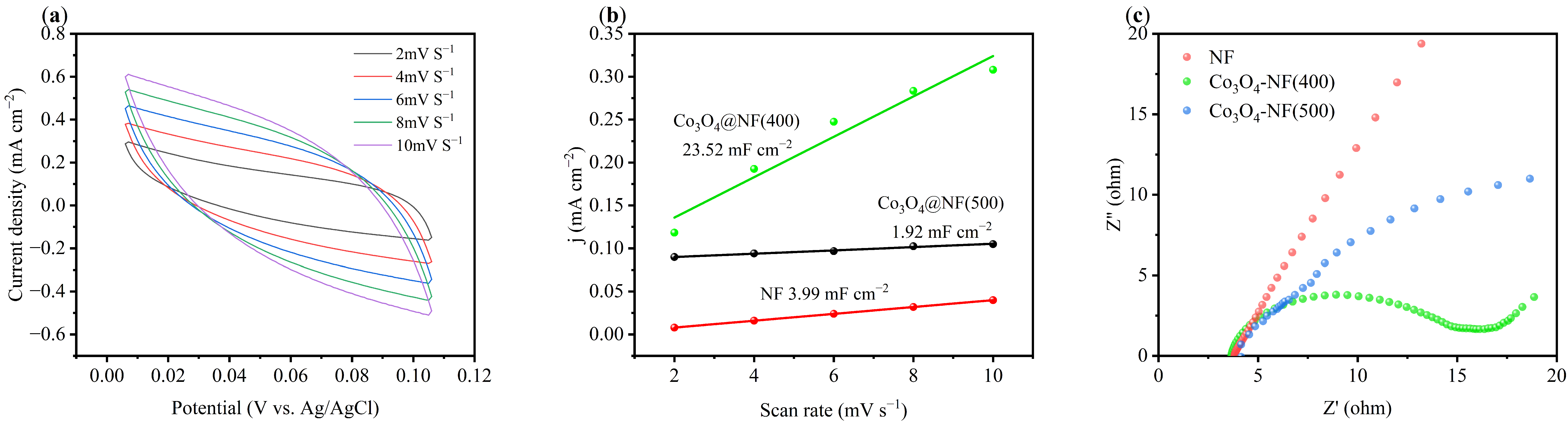 Catalysts 16 00505 g003 Catalysts 16 00505 g003