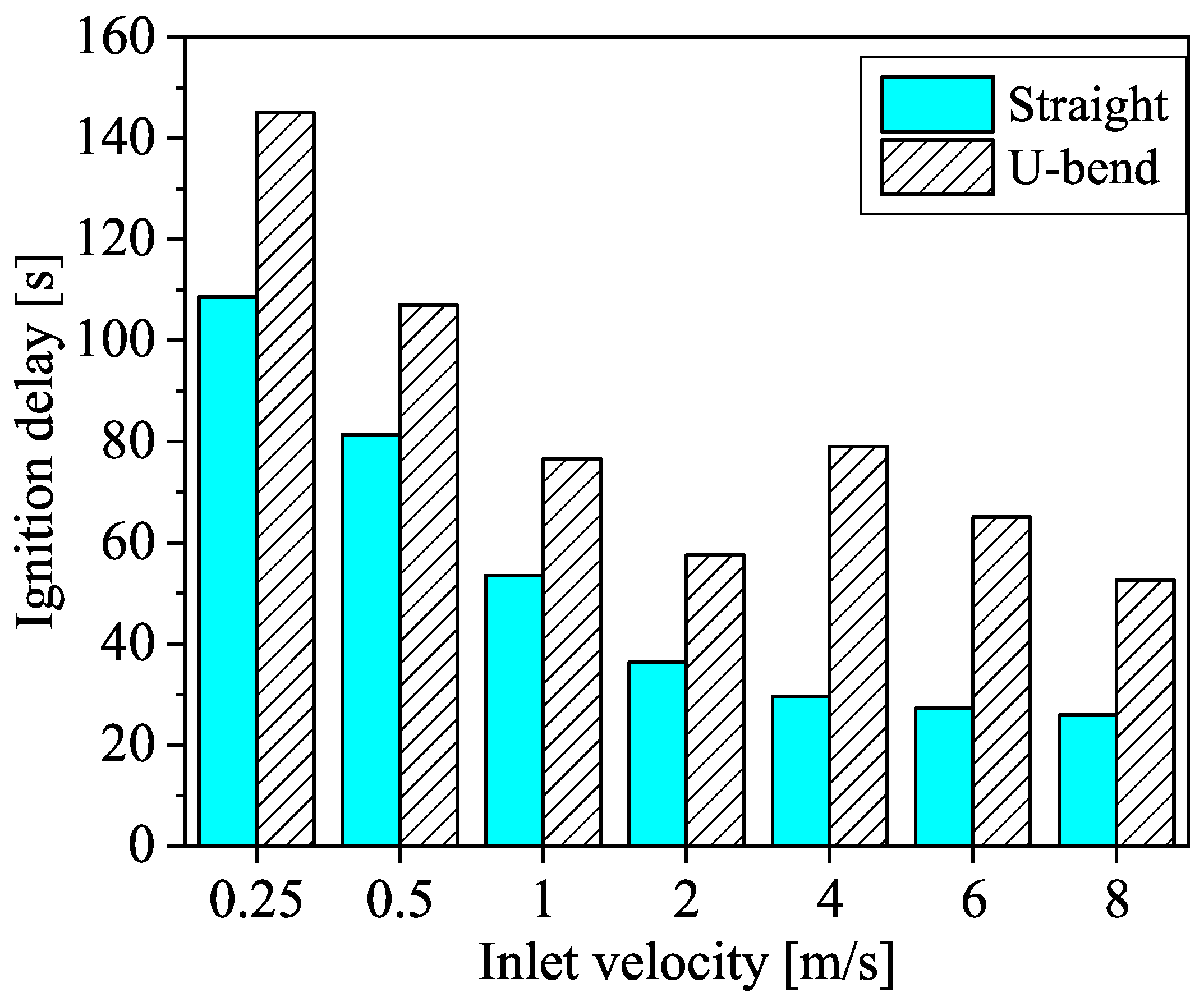 Catalysts 16 00506 g006 Catalysts 16 00506 g006