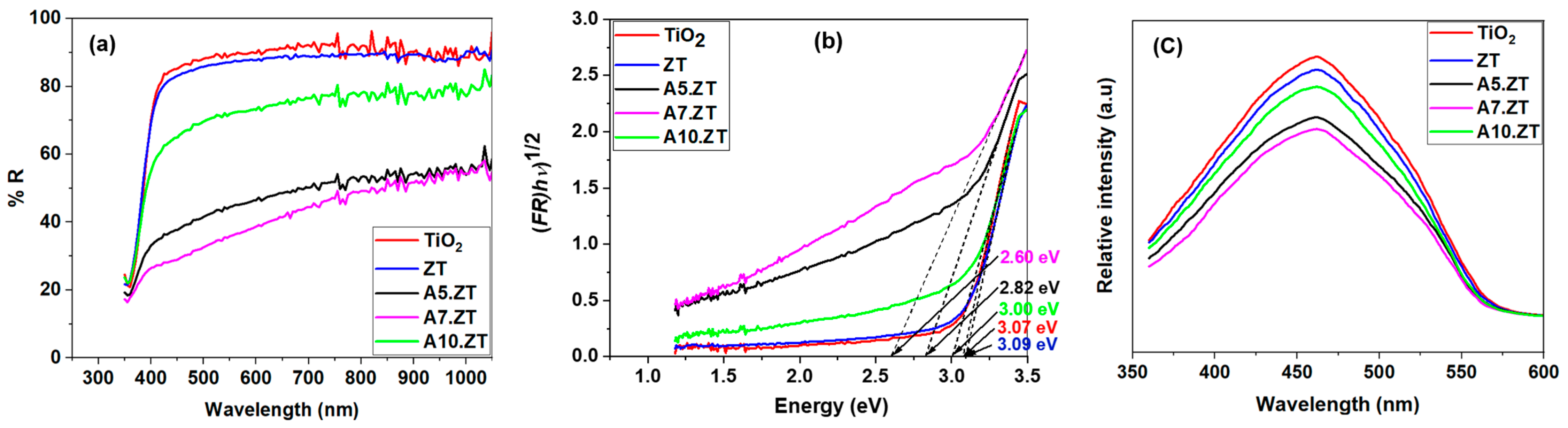 Catalysts 16 00507 g003