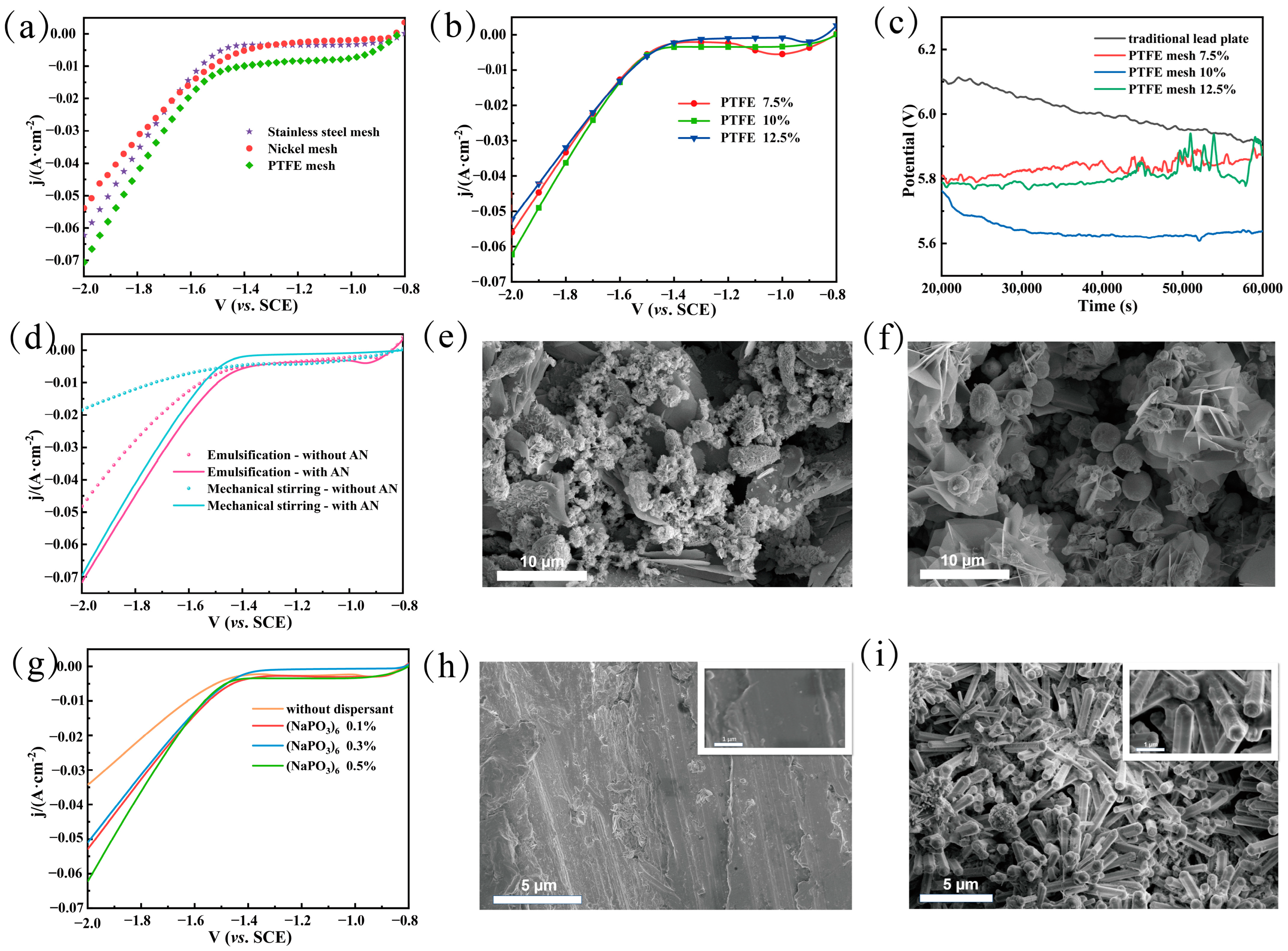 Catalysts 16 00518 g002