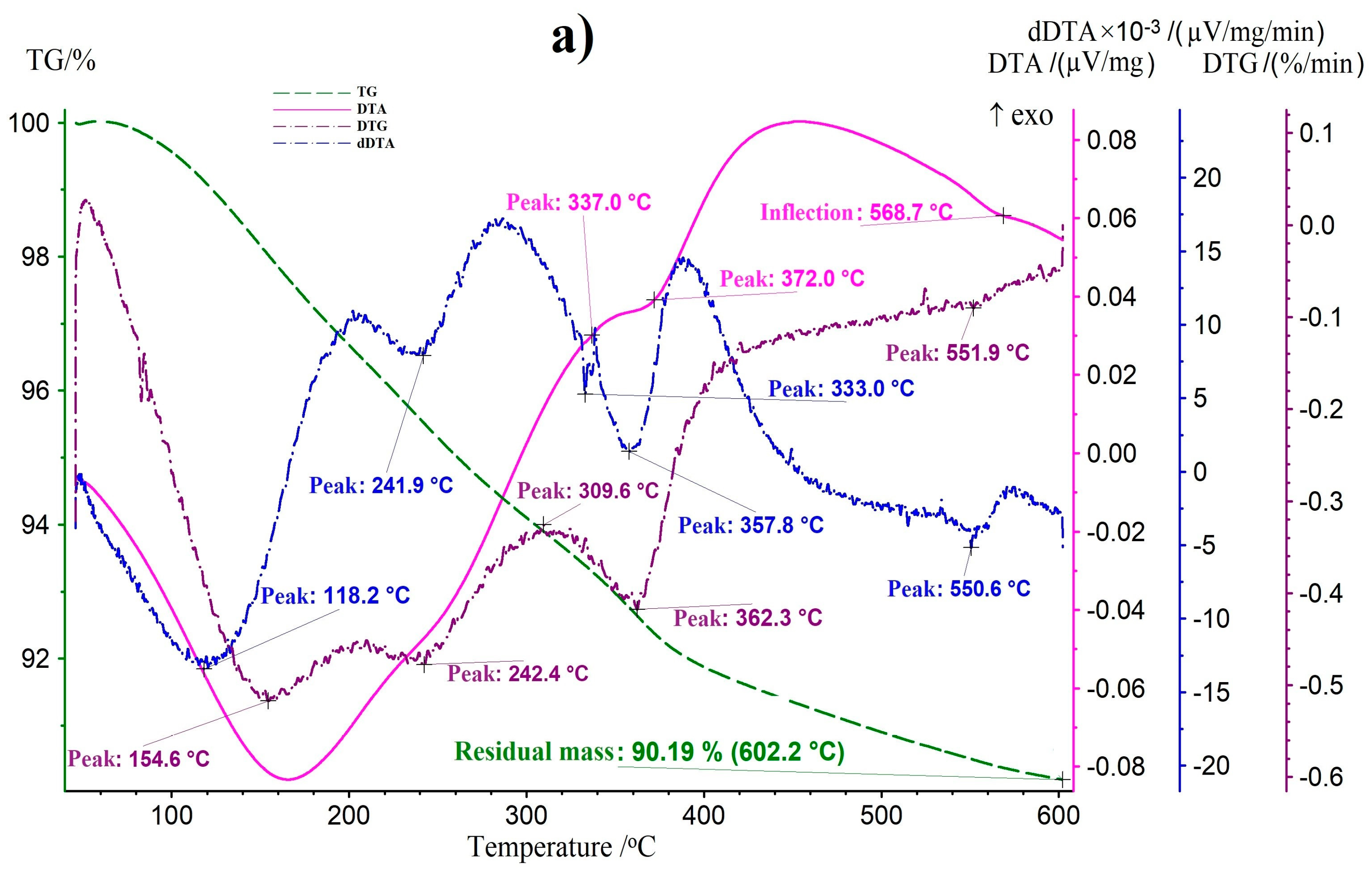 Catalysts 16 00539 g006a Catalysts 16 00539 g006a