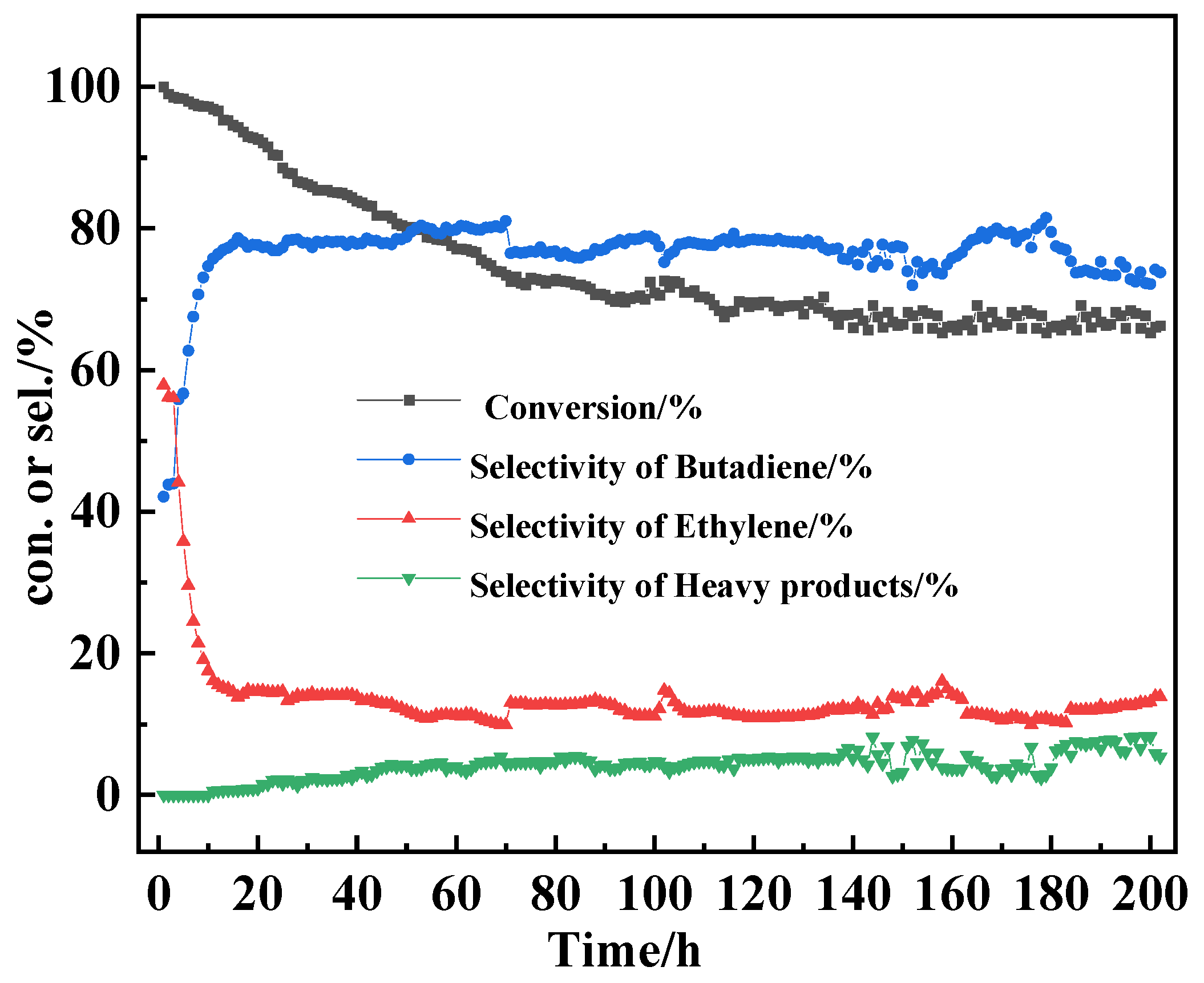 Catalysts 16 00542 g003 Catalysts 16 00542 g003