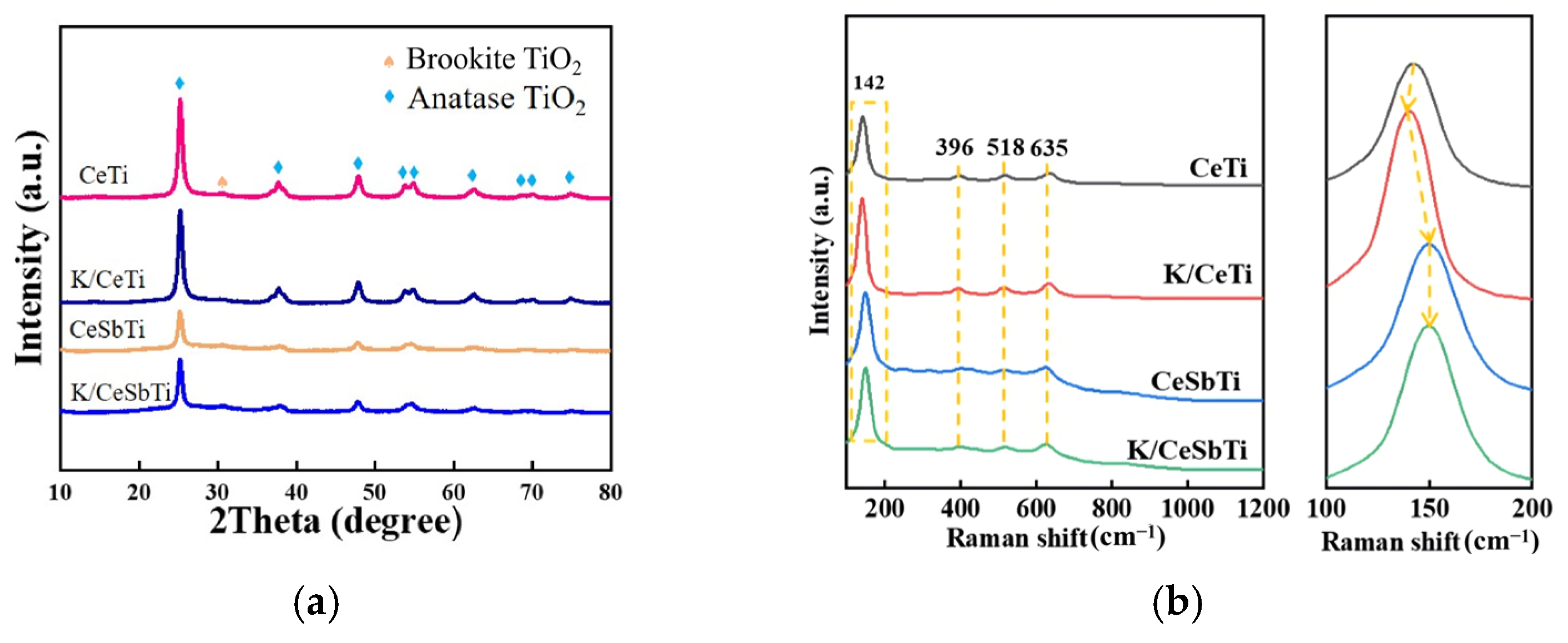 Catalysts 16 00545 g002a Catalysts 16 00545 g002a