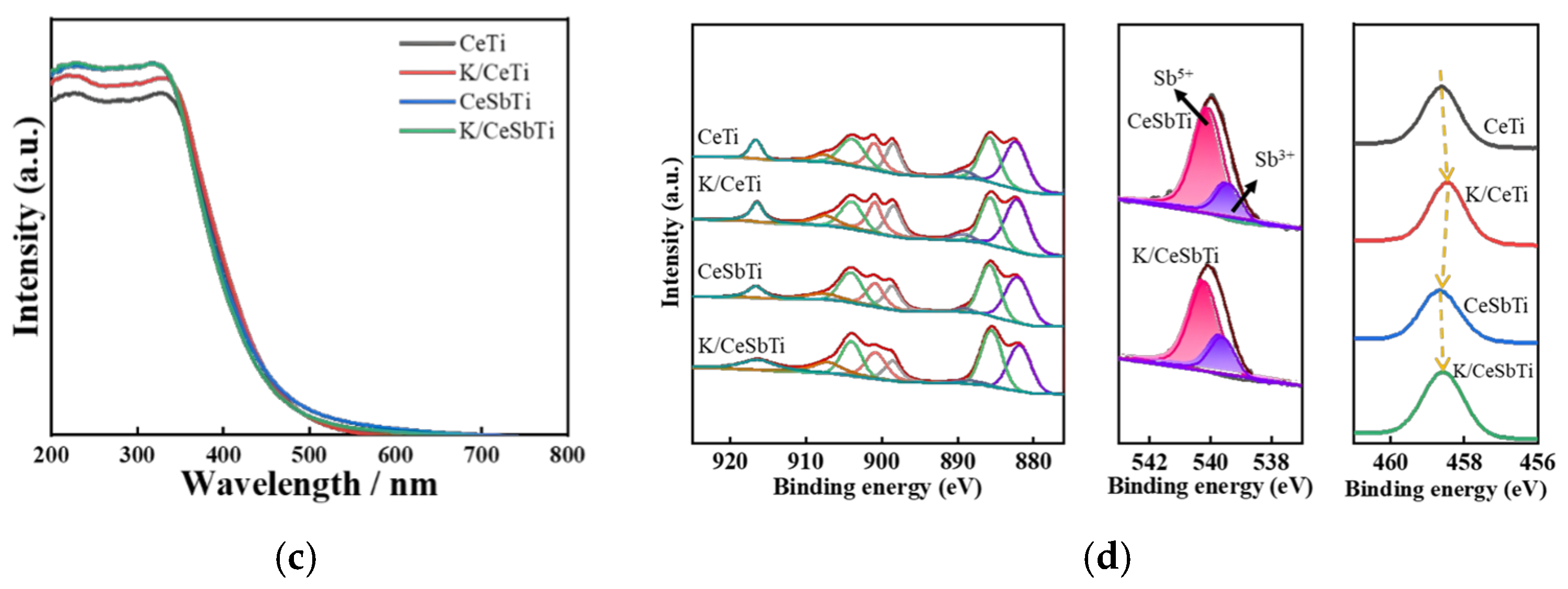 Catalysts 16 00545 g002b Catalysts 16 00545 g002b